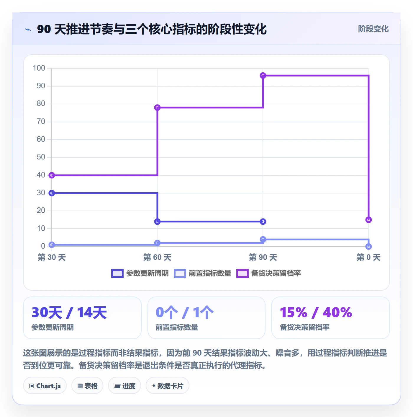 跨境电商运营规划方法：库存计划与趋势观察如何衔接