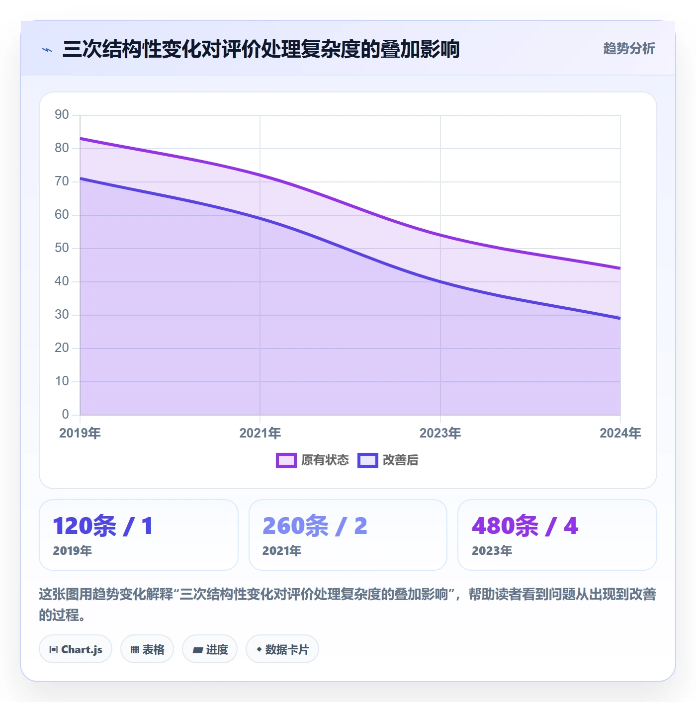 亚马逊软件改造重点：从评价管理推进系统搭建