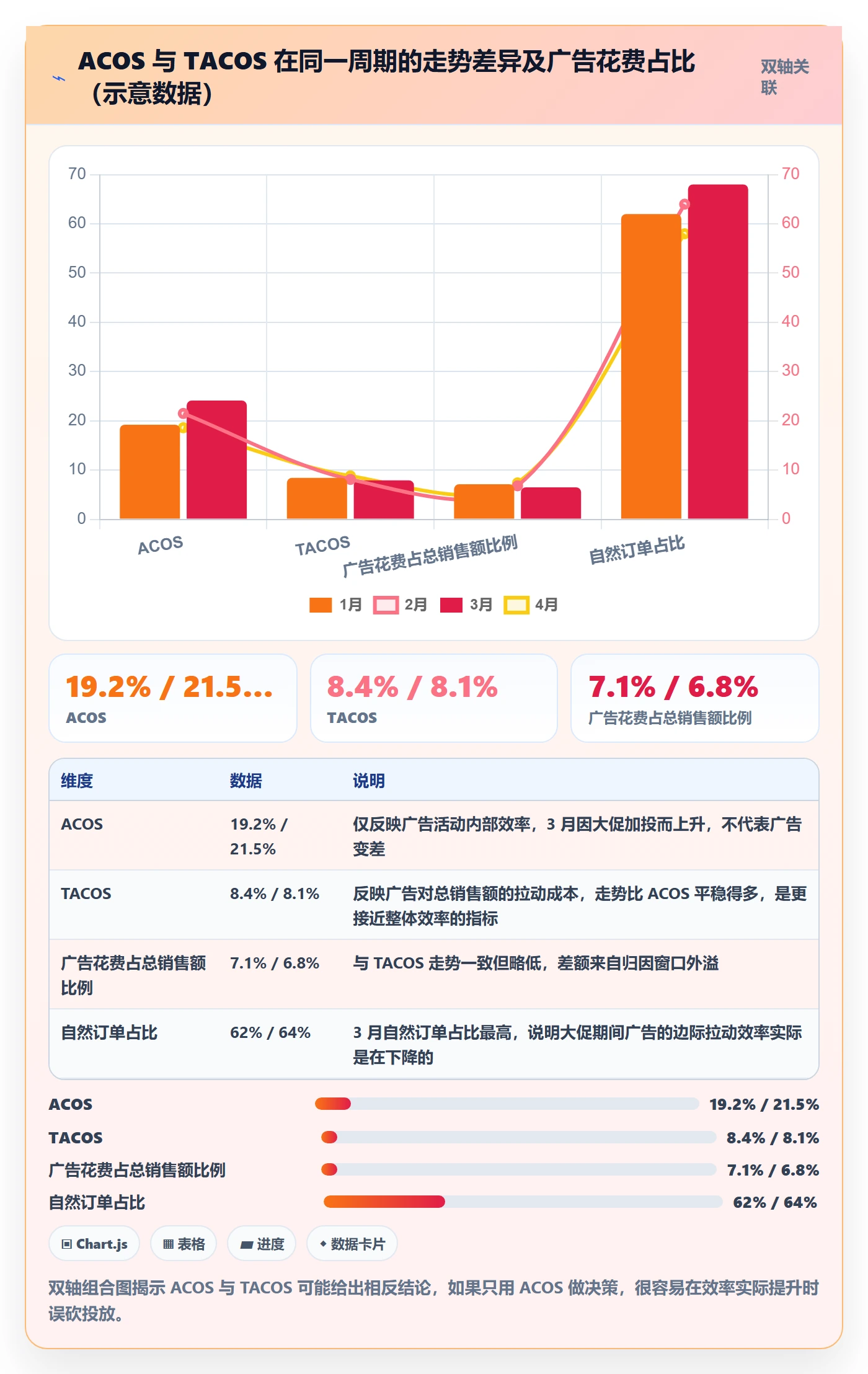 亚马逊软件从0到1:数据报表的年度规划与操作要点