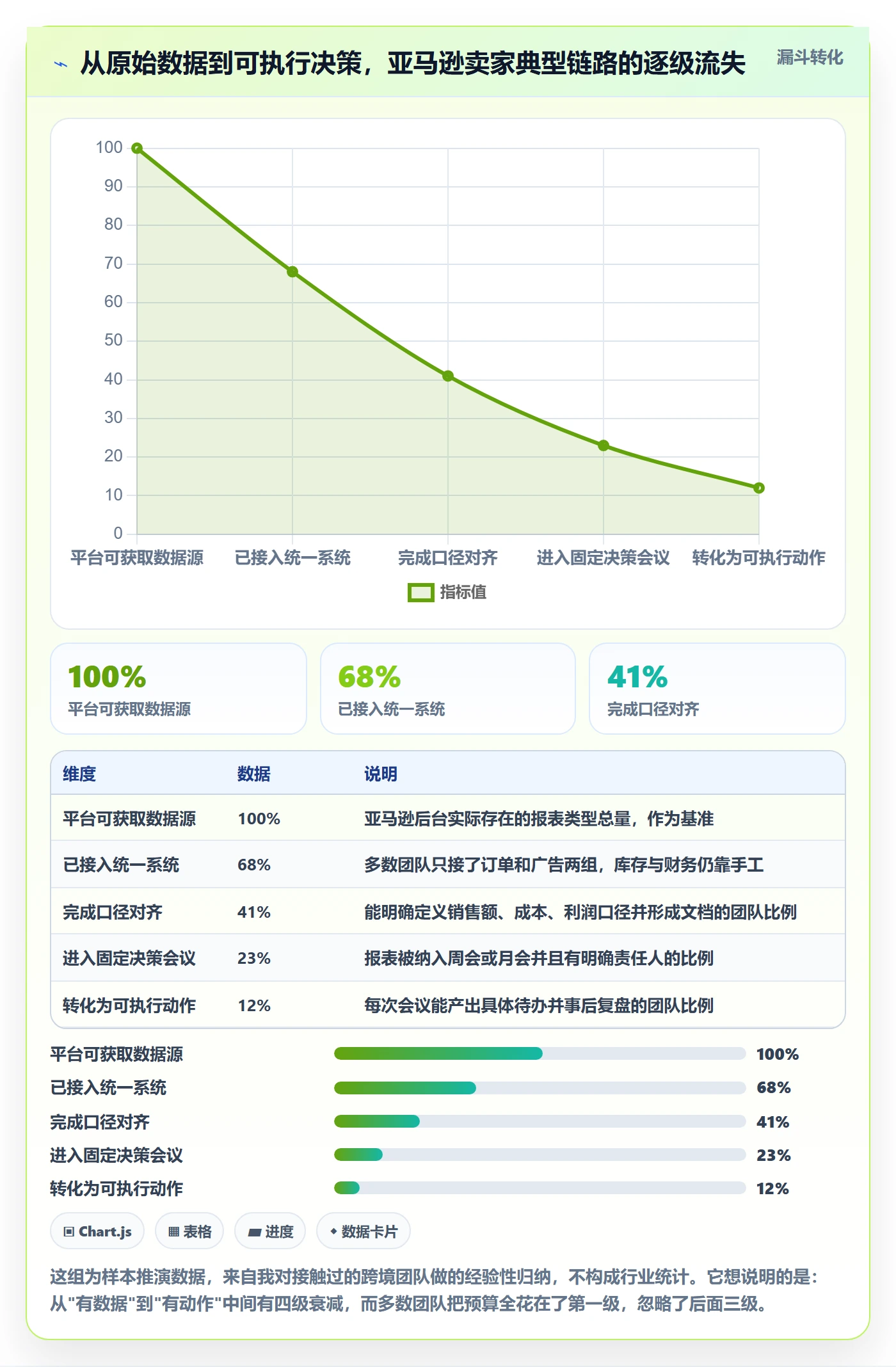 亚马逊软件决策指南：用工具对比判断数据报表方案