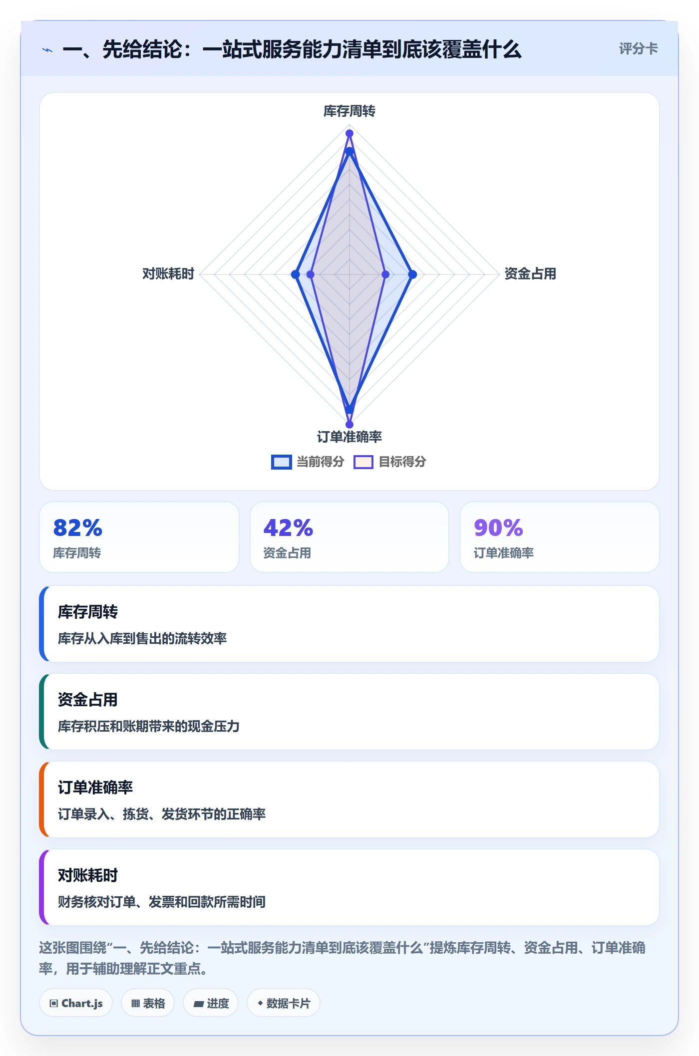 一、先给结论：一站式服务能力清单到底该覆盖什么