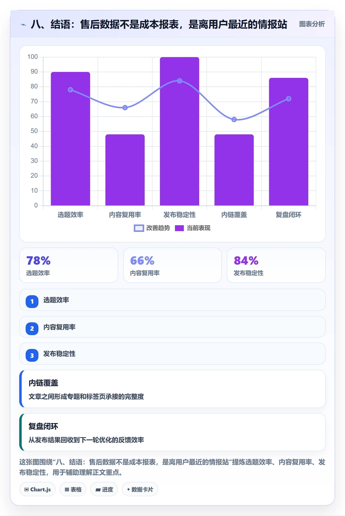 八、结语：售后数据不是成本报表，是离用户最近的情报站