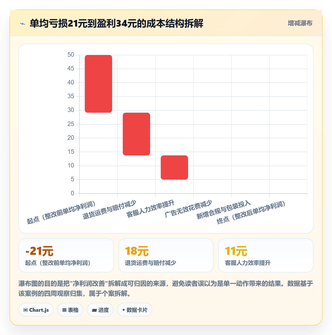跨境电商一站式服务规划方法：运营推广与常见误区如何衔接