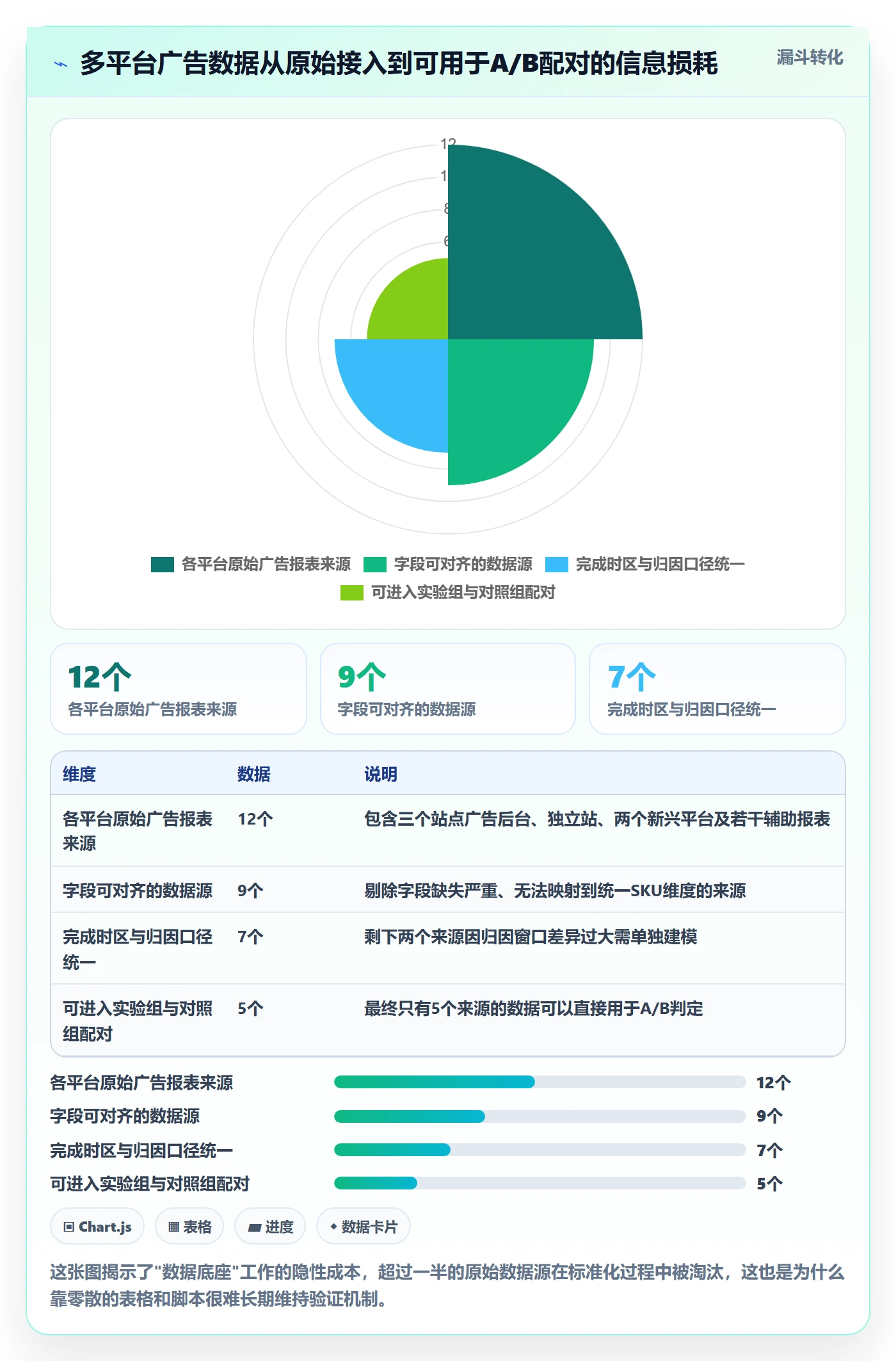 跨境电商运营实战复盘：从广告投放验证自动化方案效果
