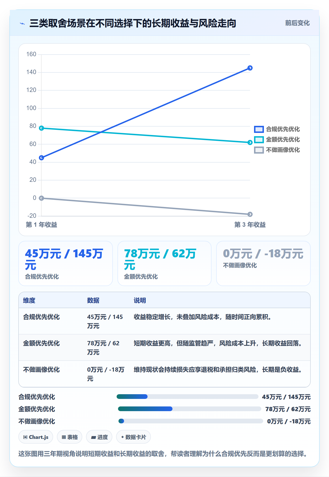 外贸数据分析平台实用方法：围绕客户画像建立税务筹划