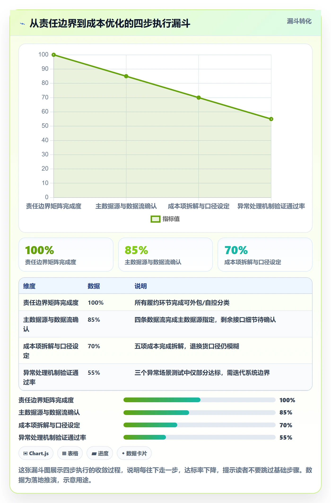跨境电商一站式服务优化清单：仓储物流与系统搭建的关键动作