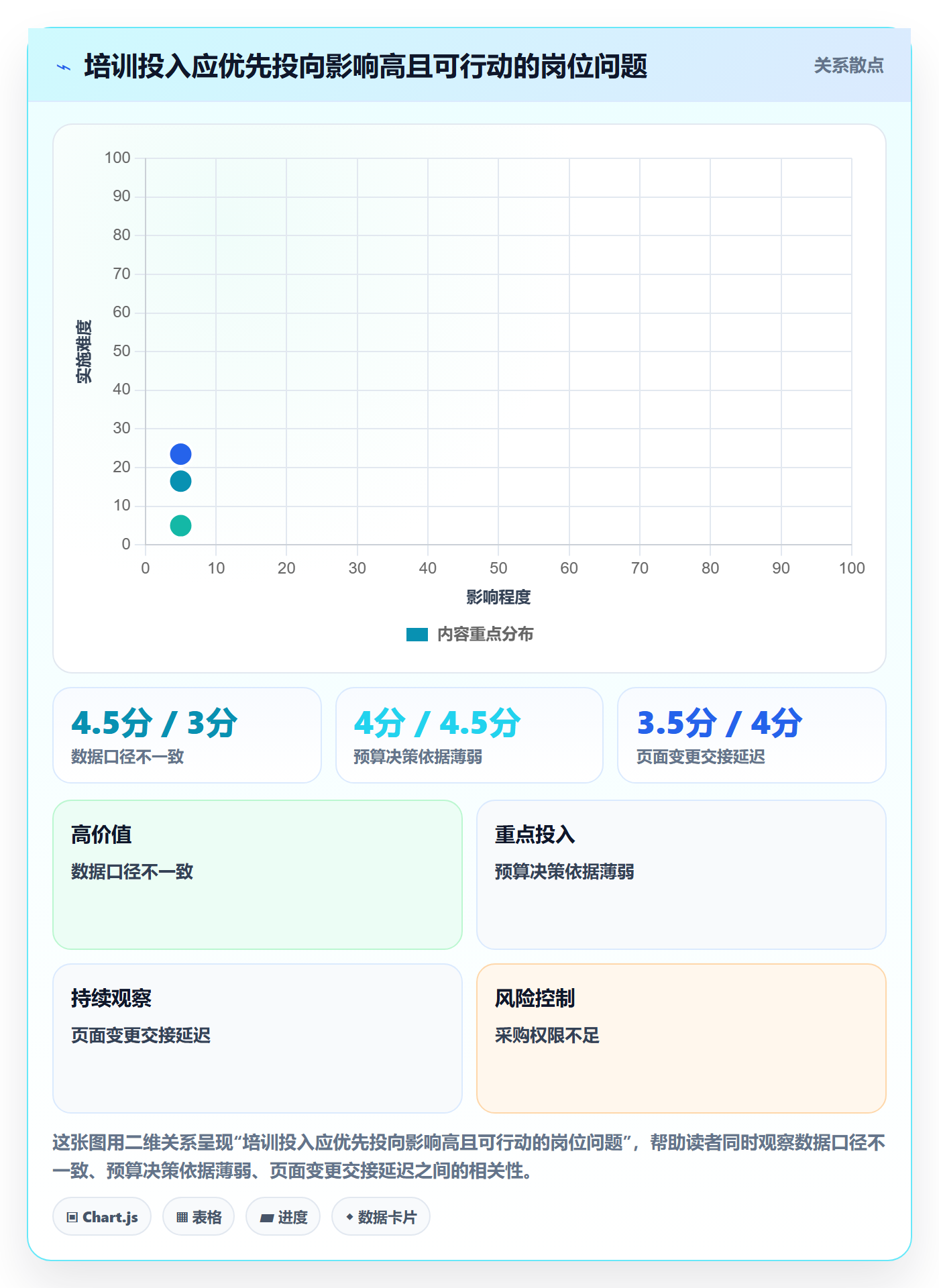 跨境电商问题诊断：品牌增长如何用团队培训改进