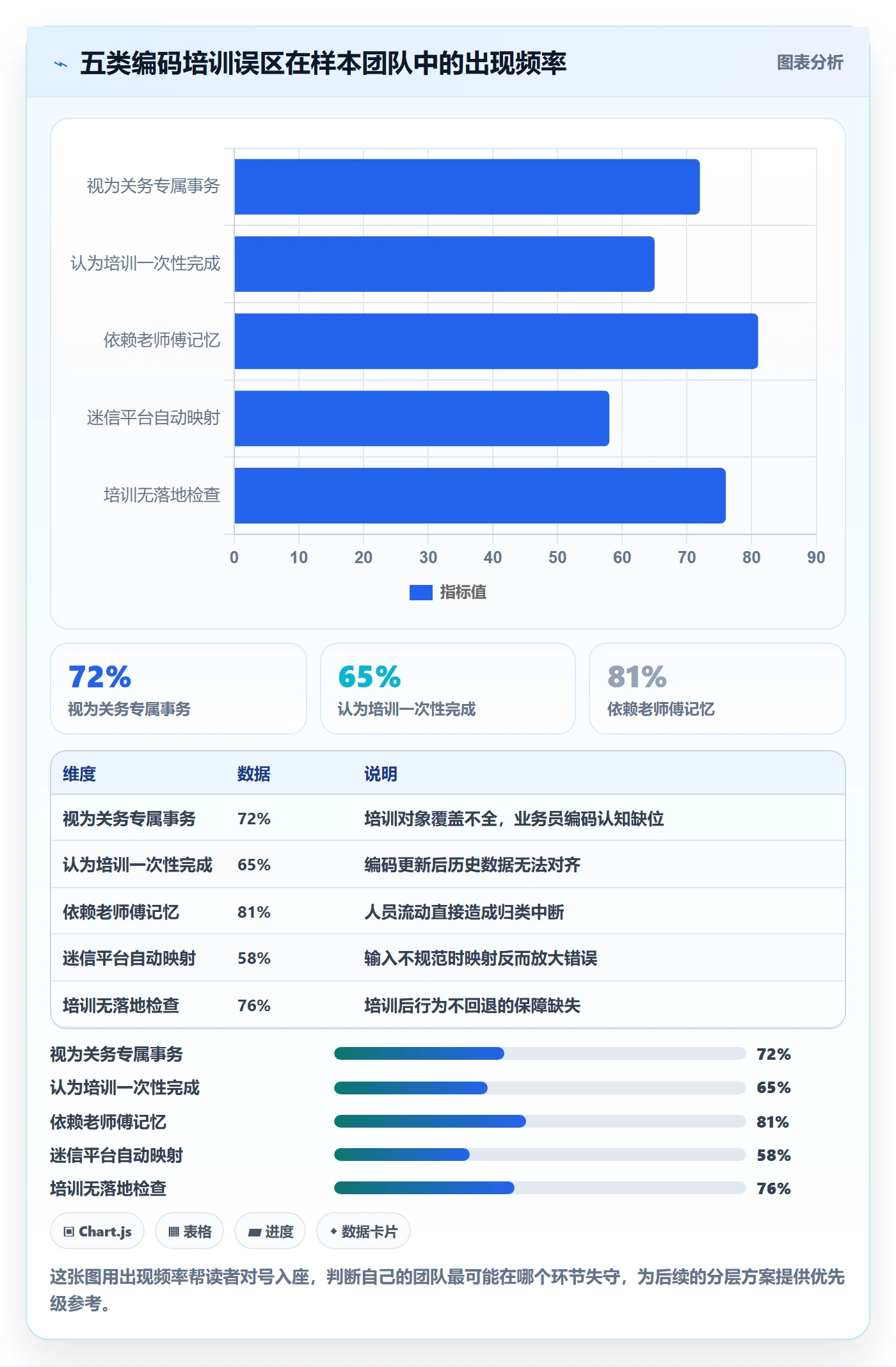 外贸数据分析平台运营框架：把商品编码纳入团队培训