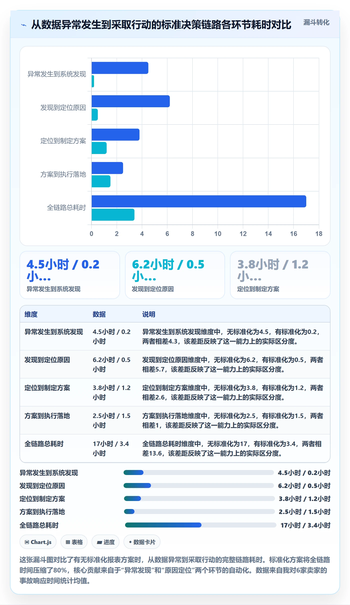 亚马逊软件决策指南：用标准化管理判断数据报表方案