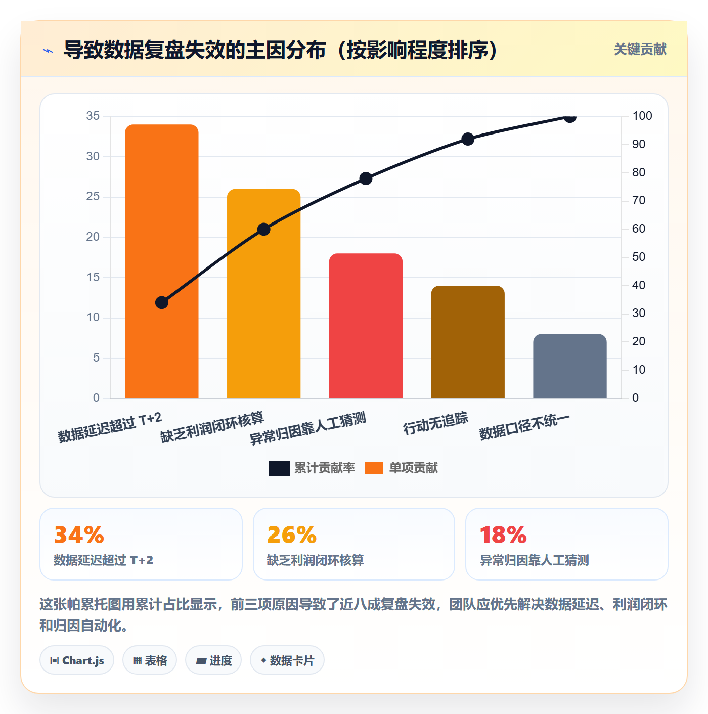 跨境电商运营工具对比全解析：重点看懂数据复盘
