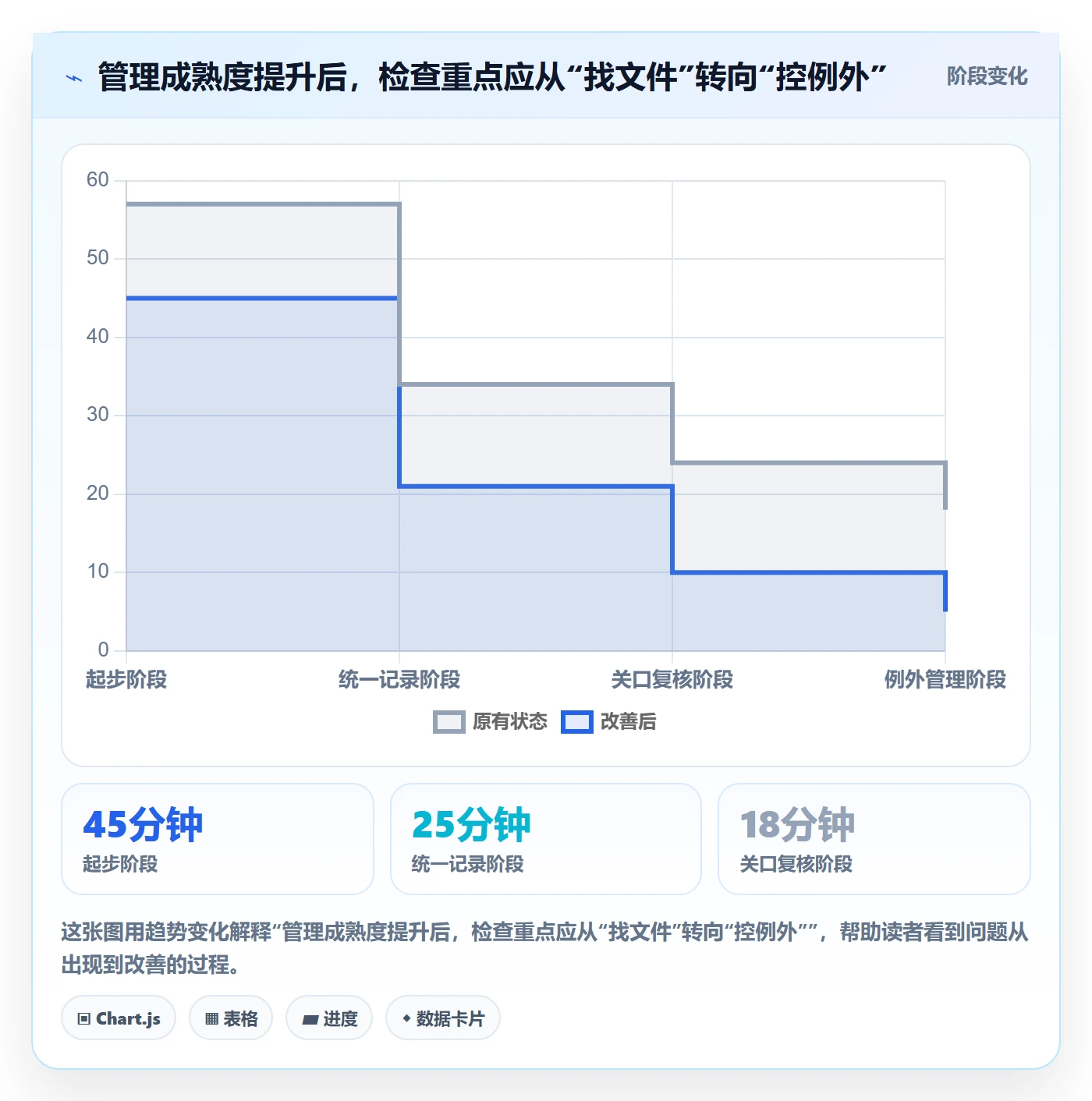 temu实用方法：围绕平台入驻建立标准化管理