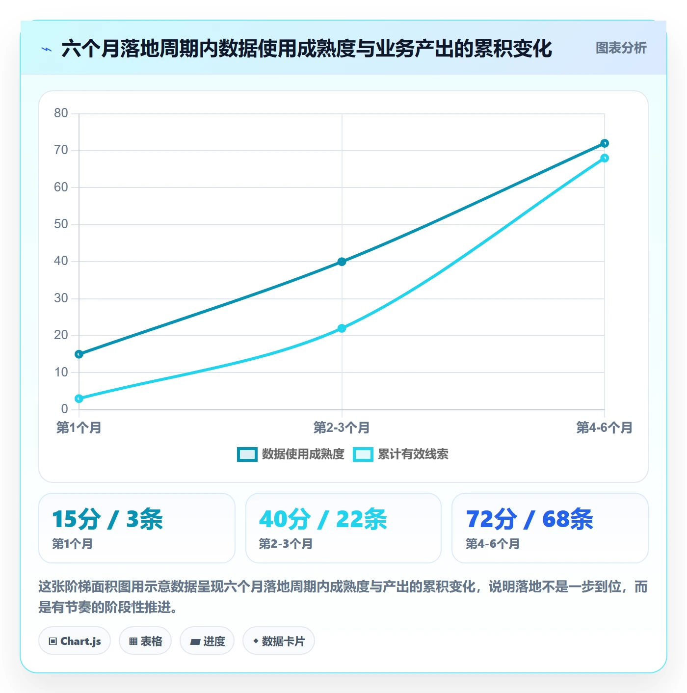 外贸数据分析平台怎么落地?从市场趋势讲清进阶玩法