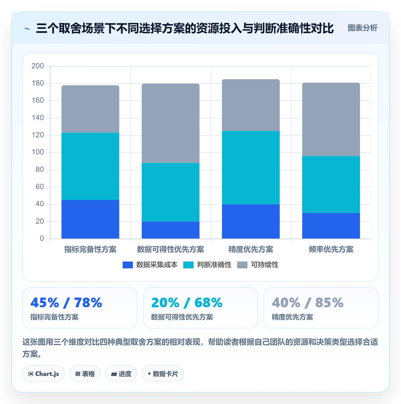 商品分析管理要点：竞争强度的指标体系如何设计
