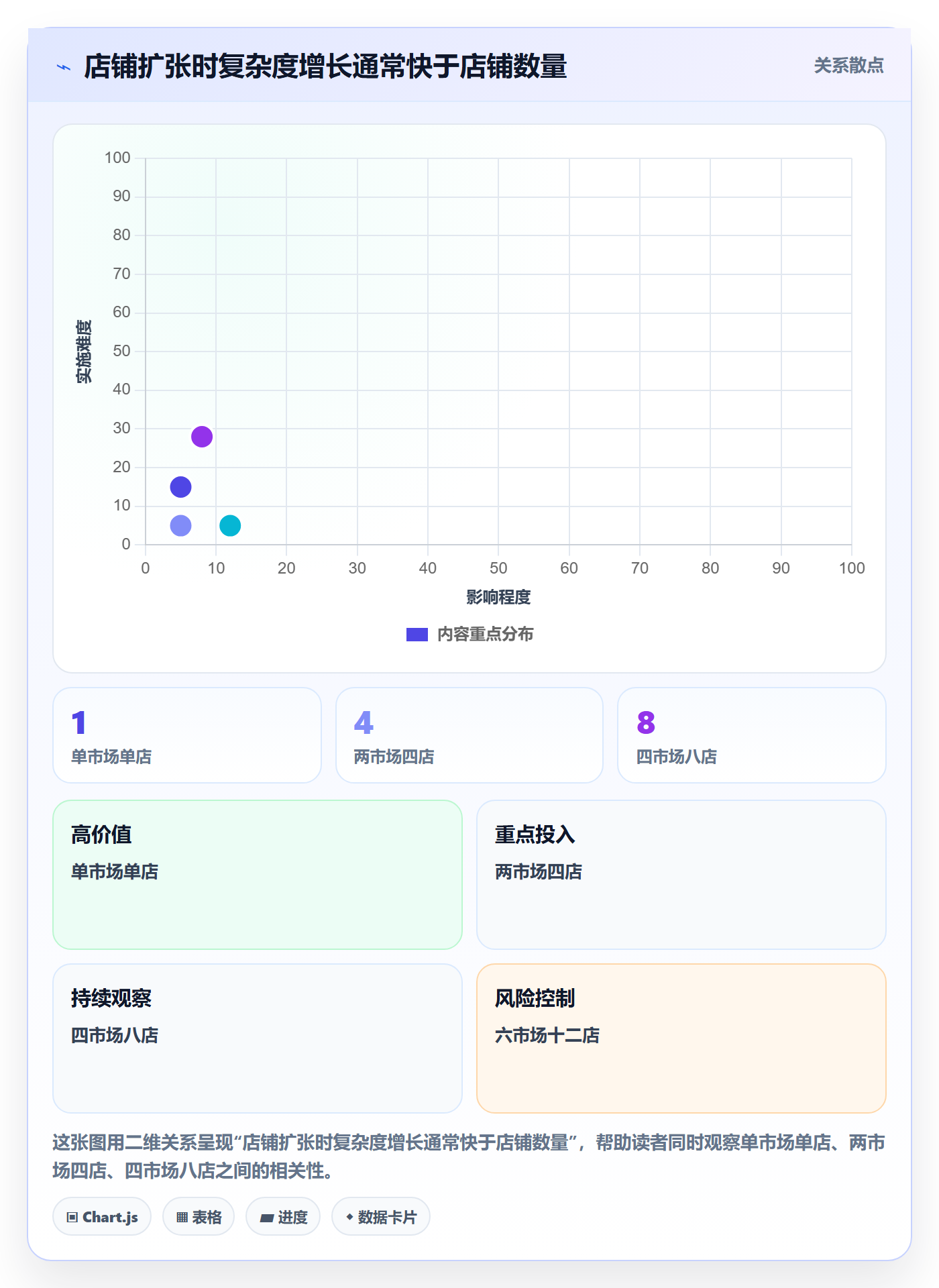 跨境电商怎么落地？从品牌增长讲清店群管理