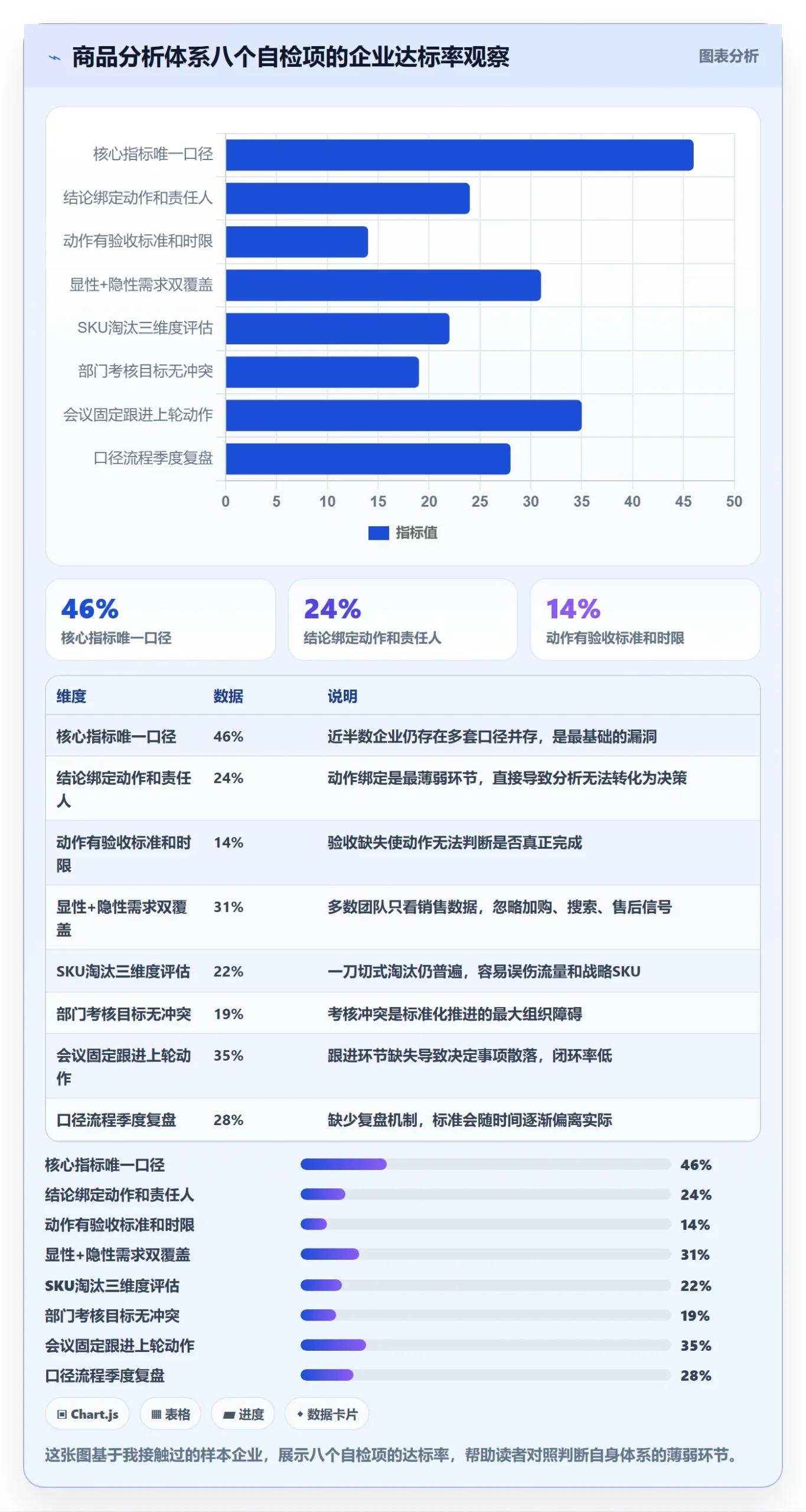 商品分析优化清单：市场需求与标准化管理的关键动作