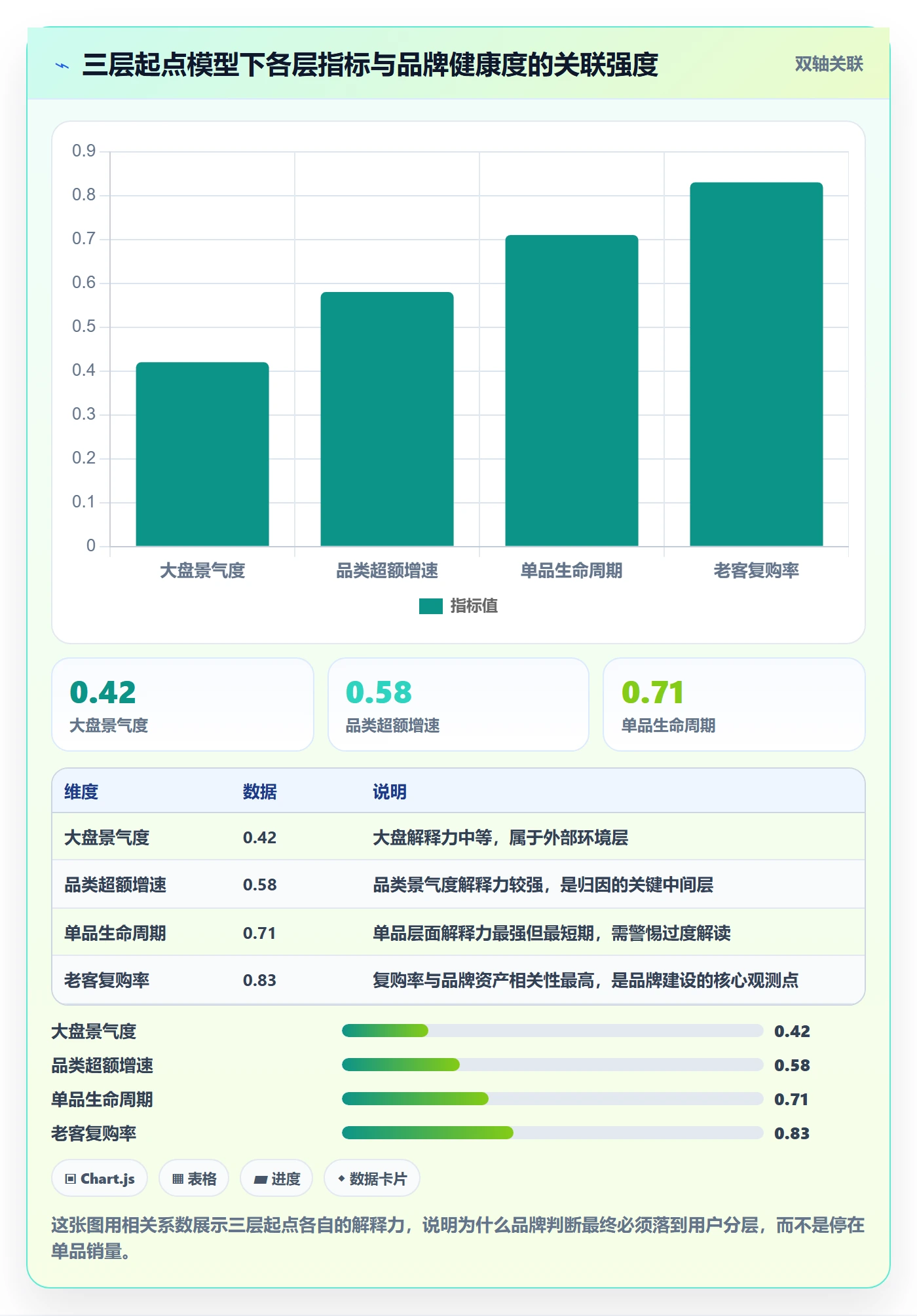 商品分析品牌建设：销量趋势从哪里开始
