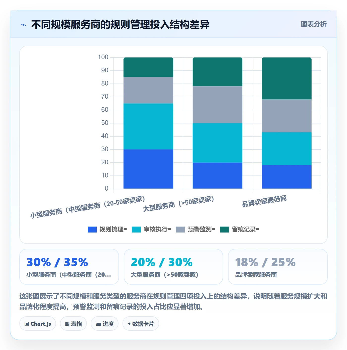 跨境电商一站式服务管理要点:运营推广的平台规则如何设计