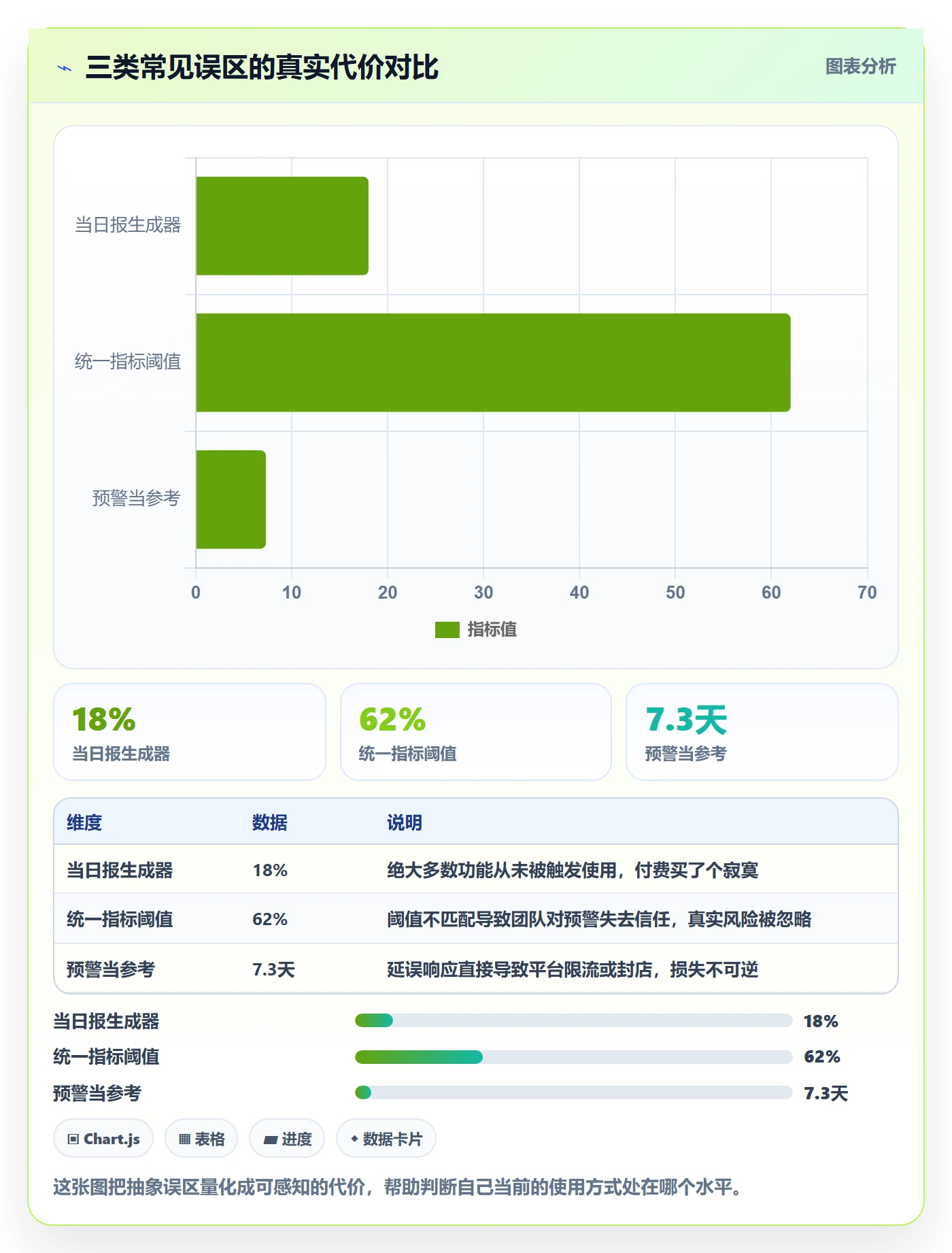 外贸数据分析平台怎么用？国家市场场景下的店群管理拆解