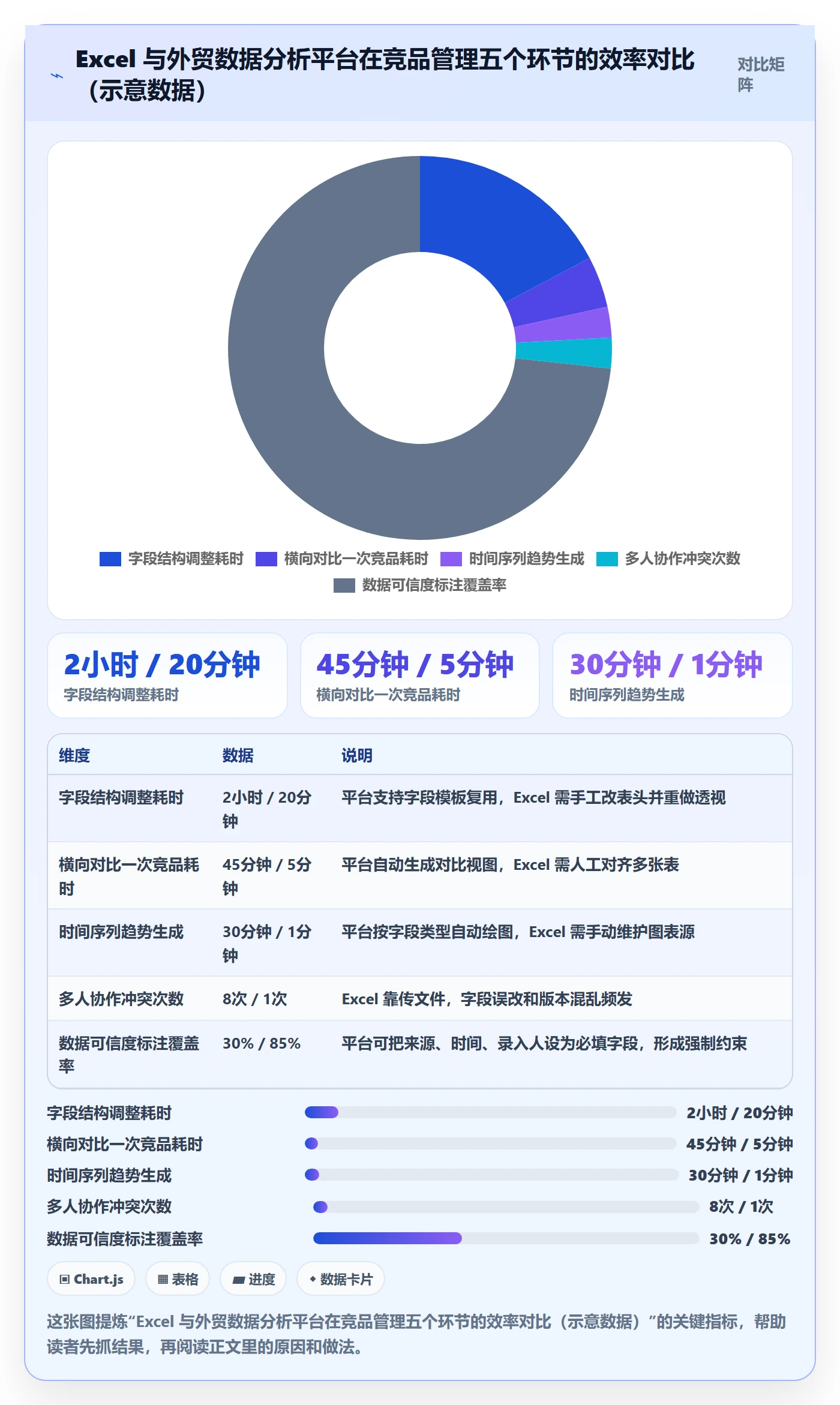 外贸数据分析平台实践指南：竞争对手的标准化管理怎样更有效