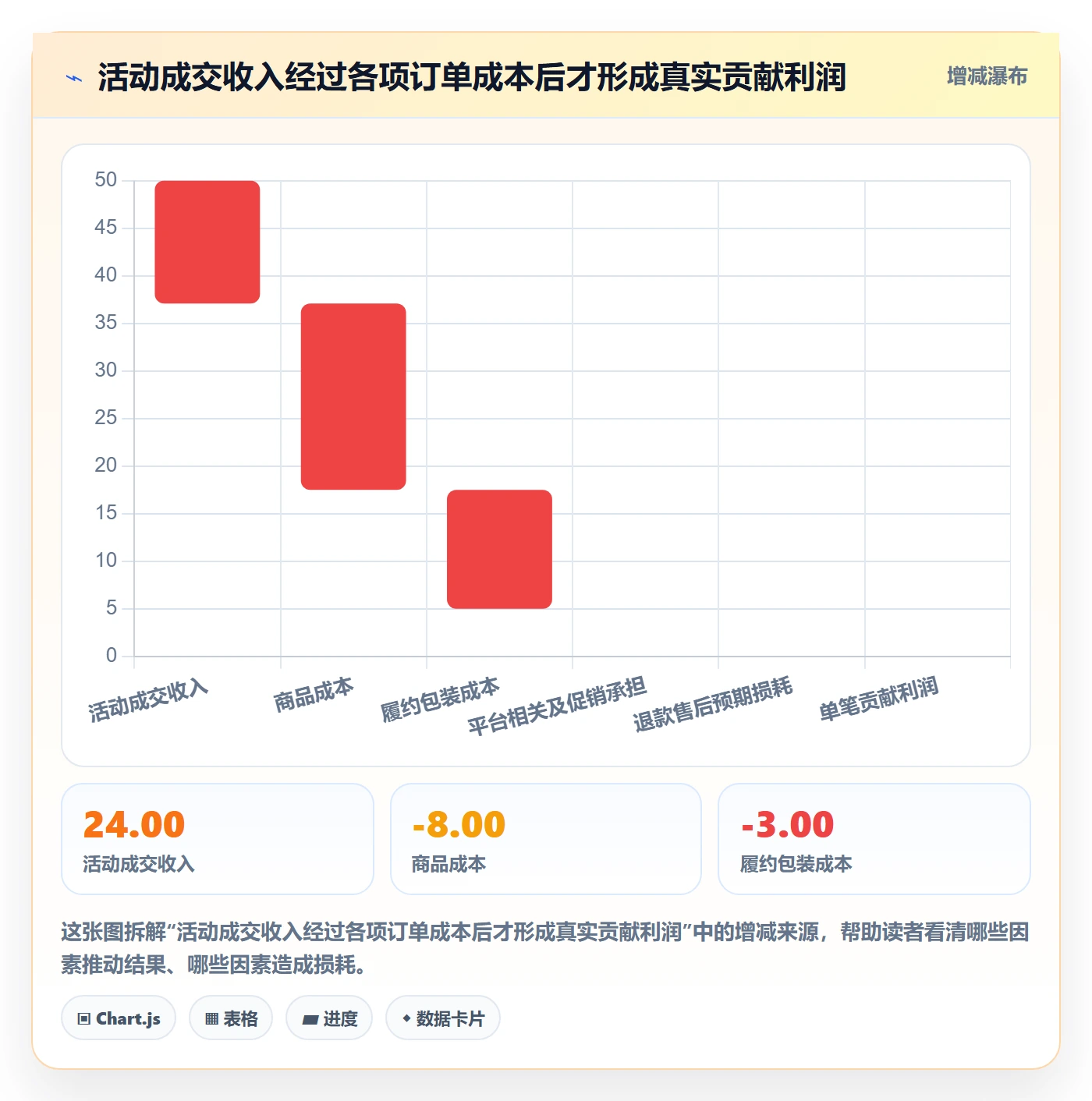 temu方案设计：活动流量场景的定价策略怎么做