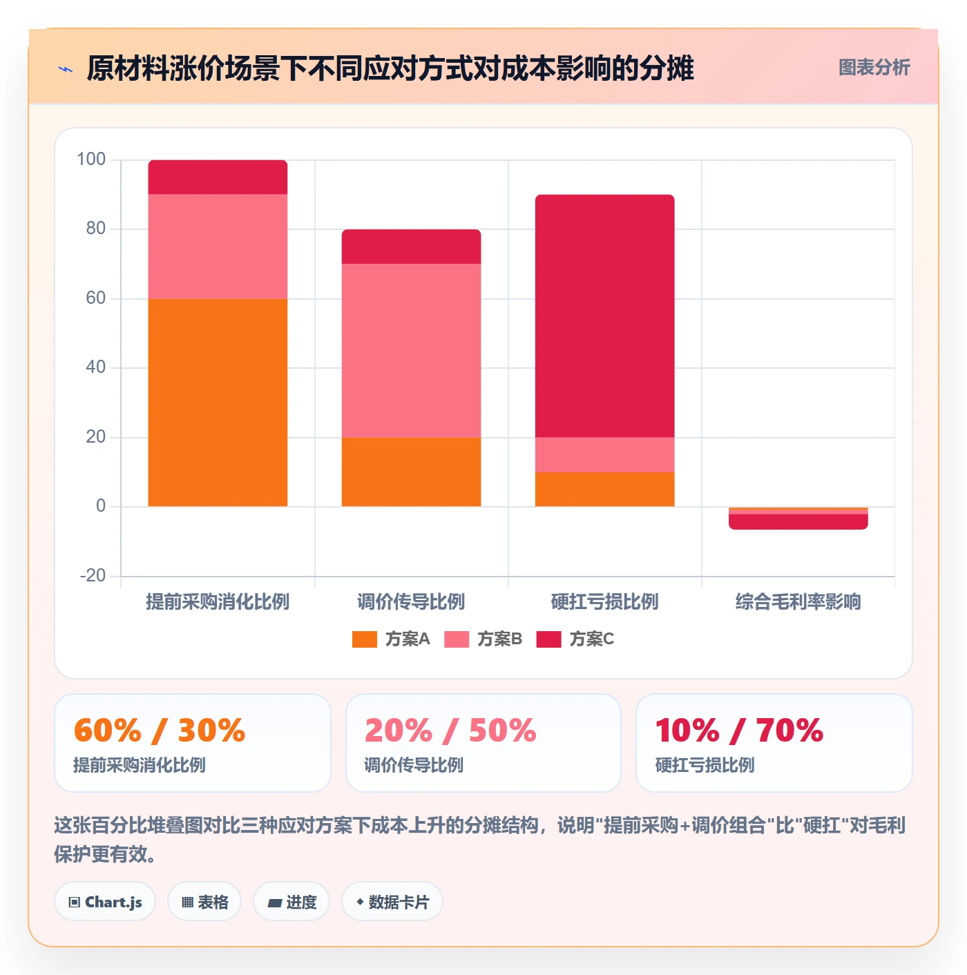 外贸数据分析平台怎么用？市场趋势场景下的成本控制拆解