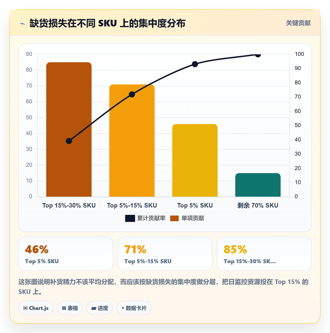 erp跨境电商指标体系全解析：重点看懂采购补货