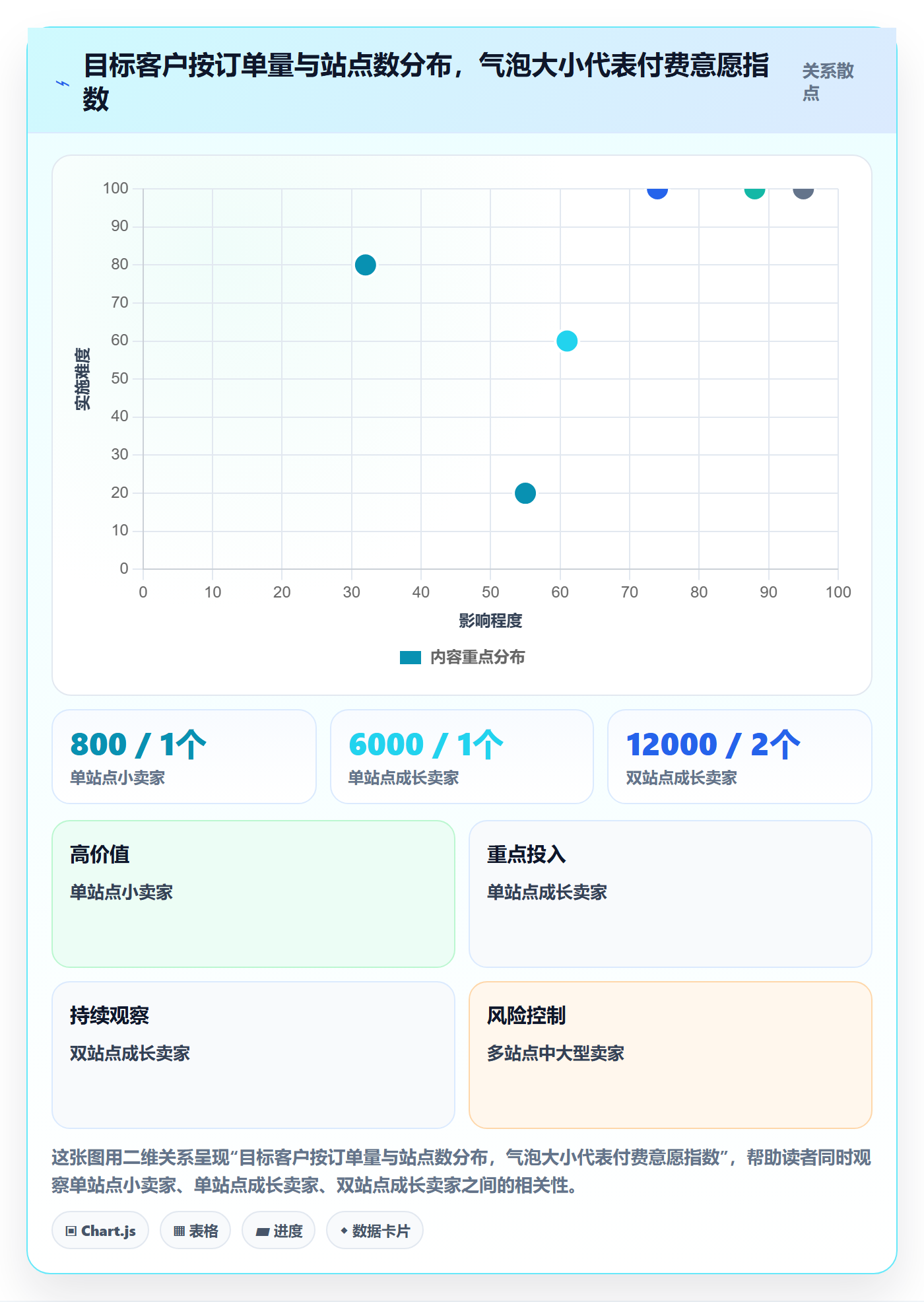亚马逊软件方案设计:评价管理场景的定价策略怎么做