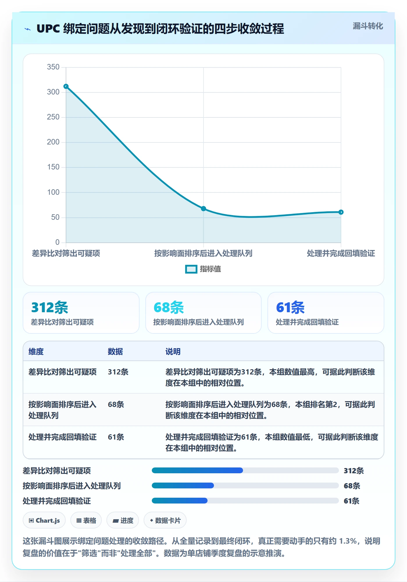 UPC码季度复盘全解析：重点看懂商品绑定