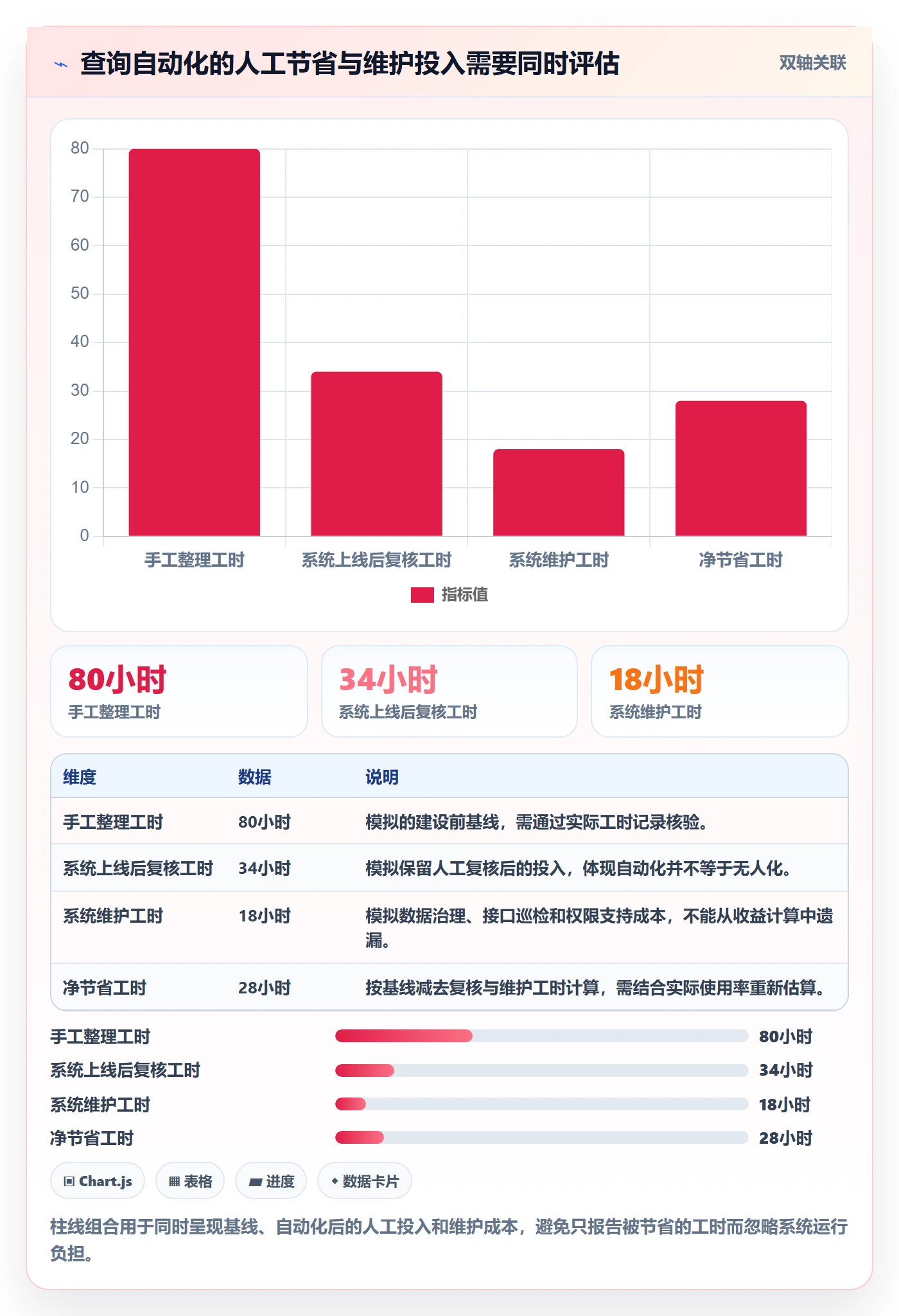电商数据查询网站建设路线：从达人数据到风险排查分几步