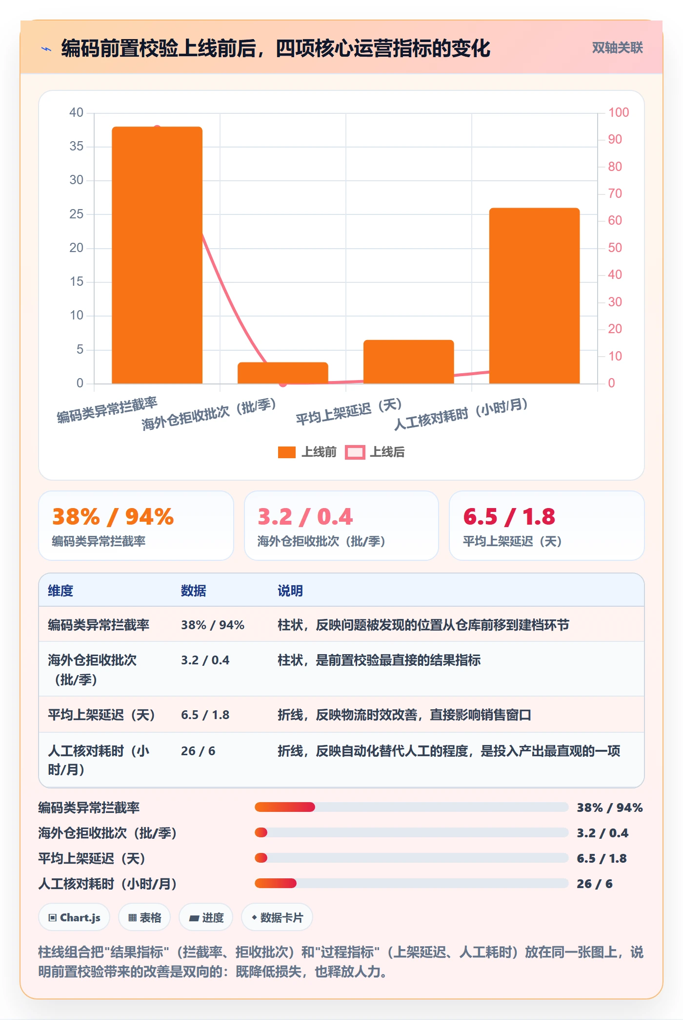 UPC码避坑指南：编码规范环节的跨境物流要注意什么