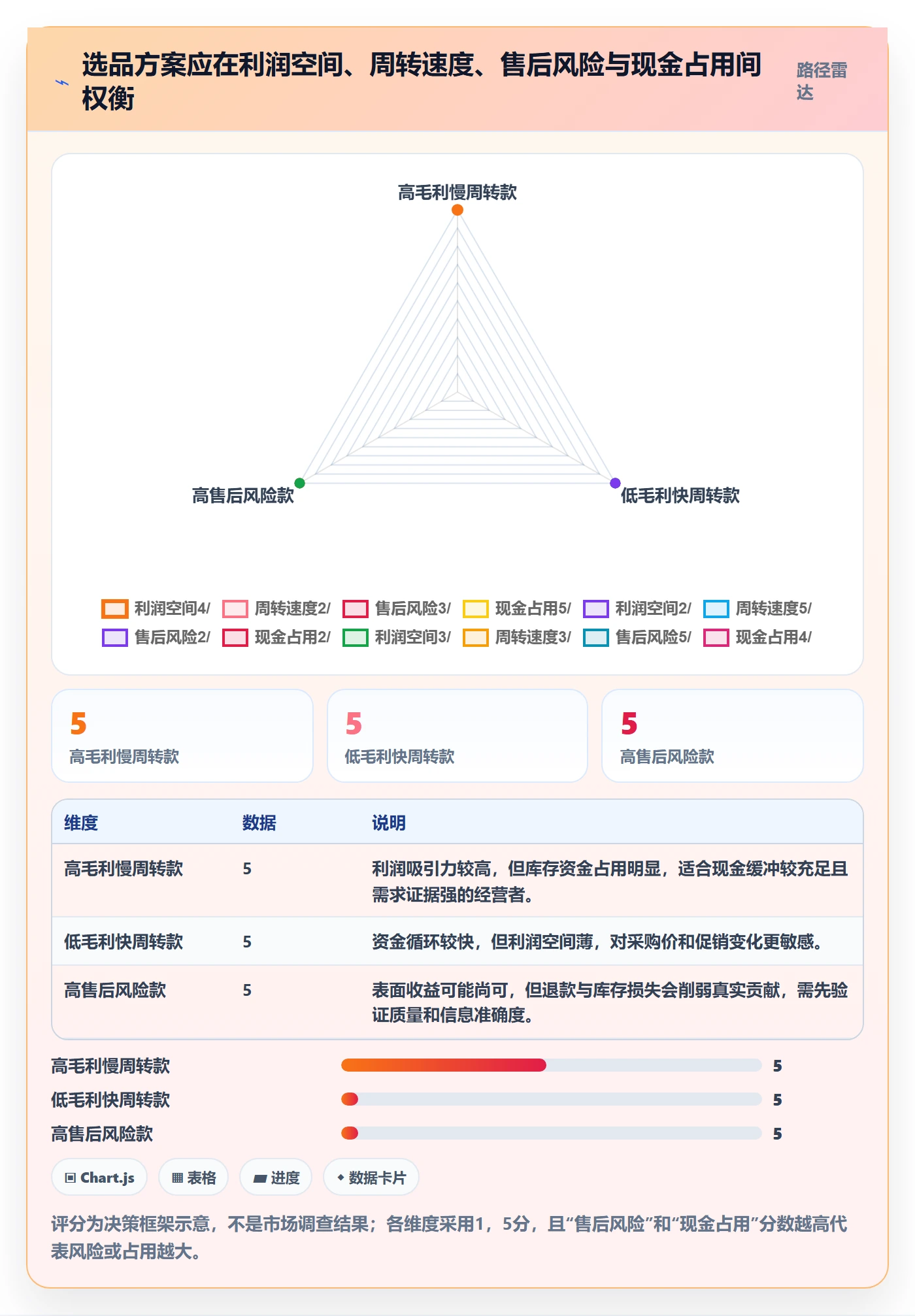 temu怎么用？选品定价场景下的回款管理拆解
