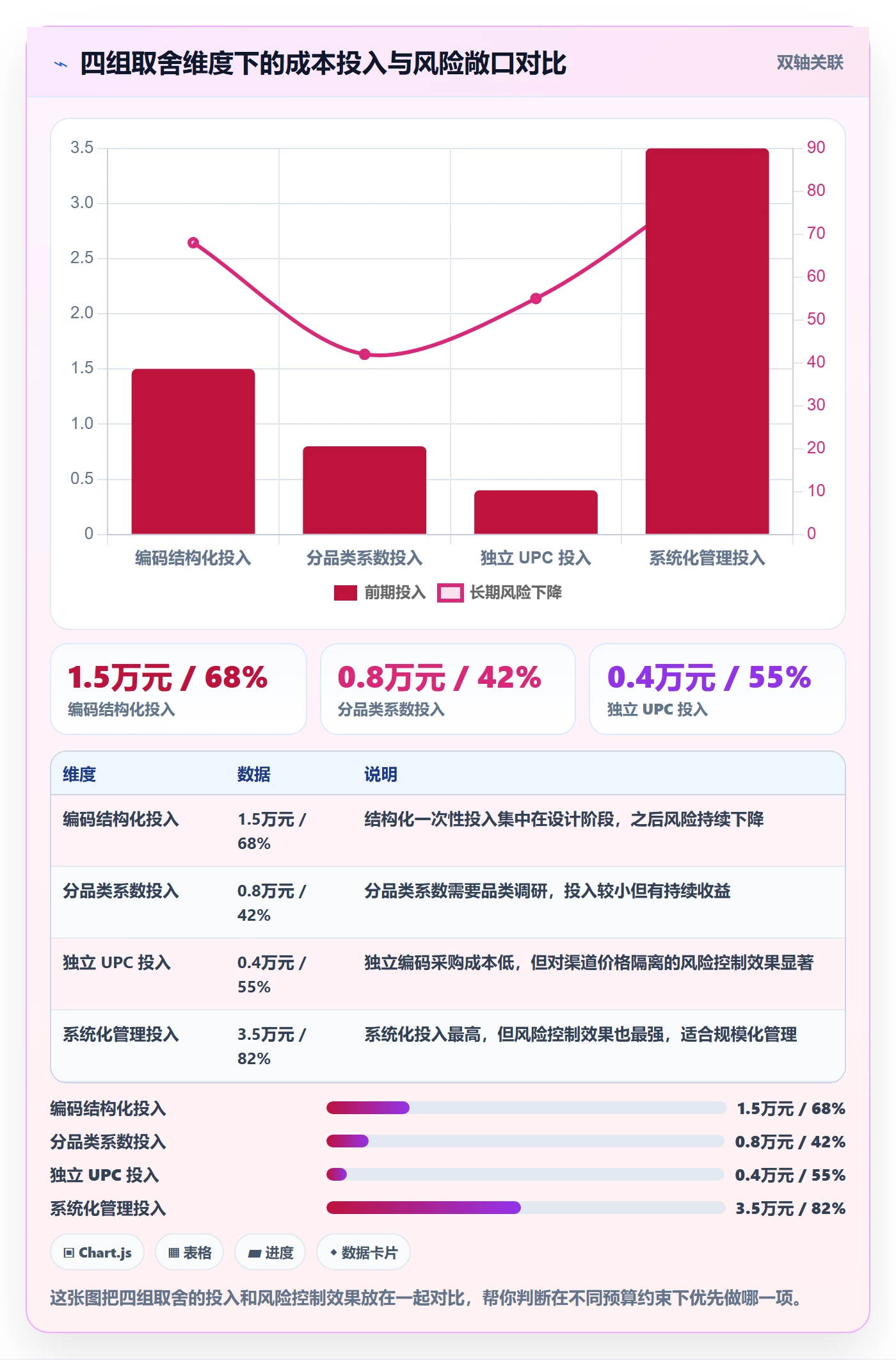 UPC码配置指南：编码规范需要哪些定价策略设置