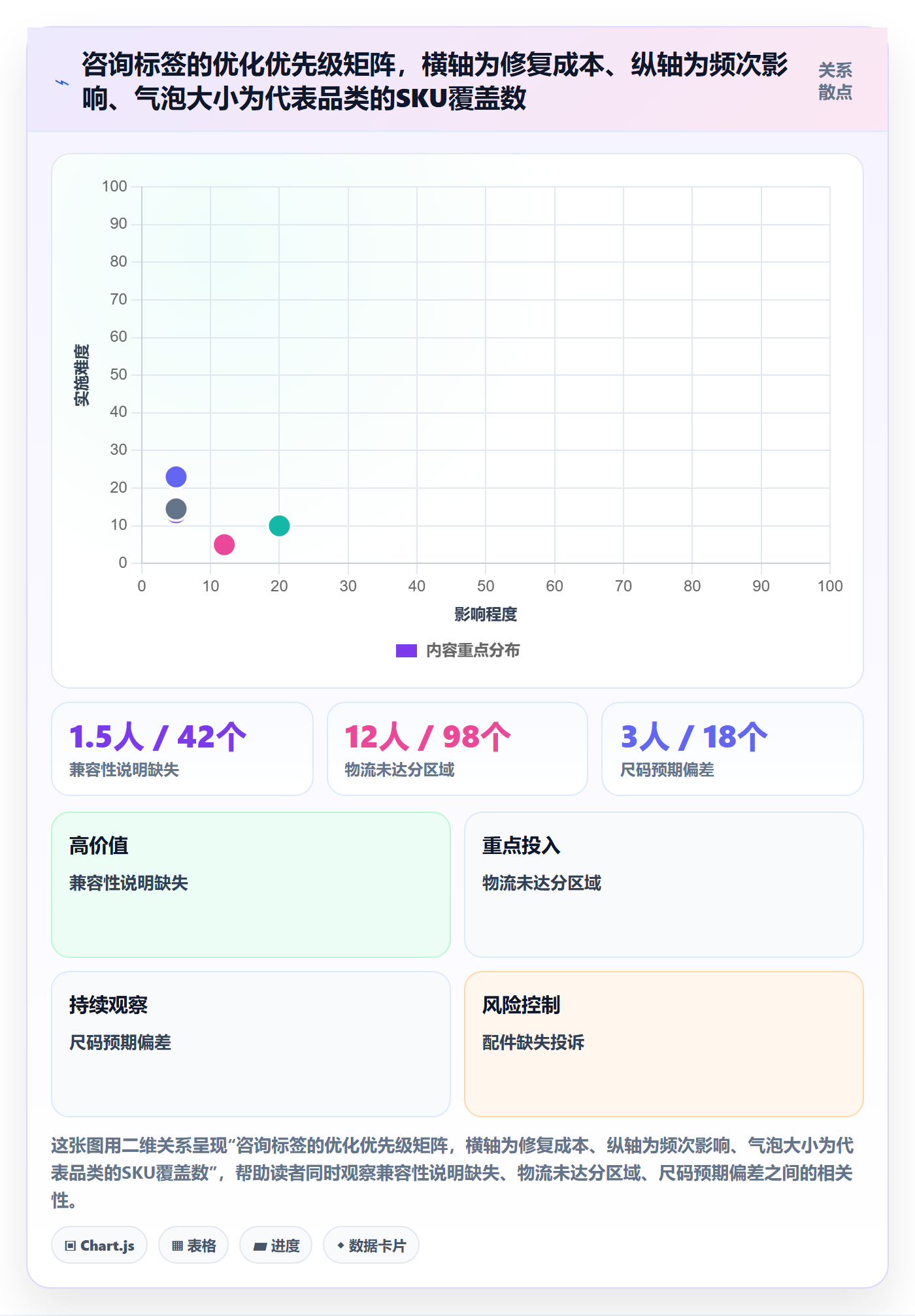 跨境电商运营怎么优化？先从客户服务的案例拆解入手