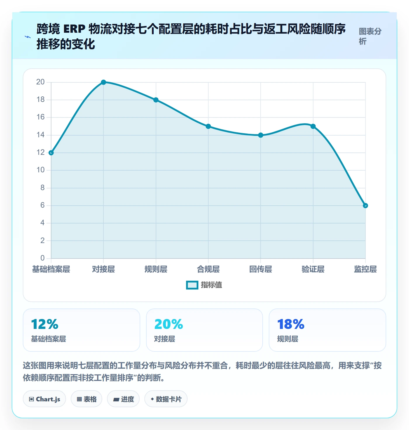 erp跨境电商配置指南：物流对接需要哪些本地化运营设置
