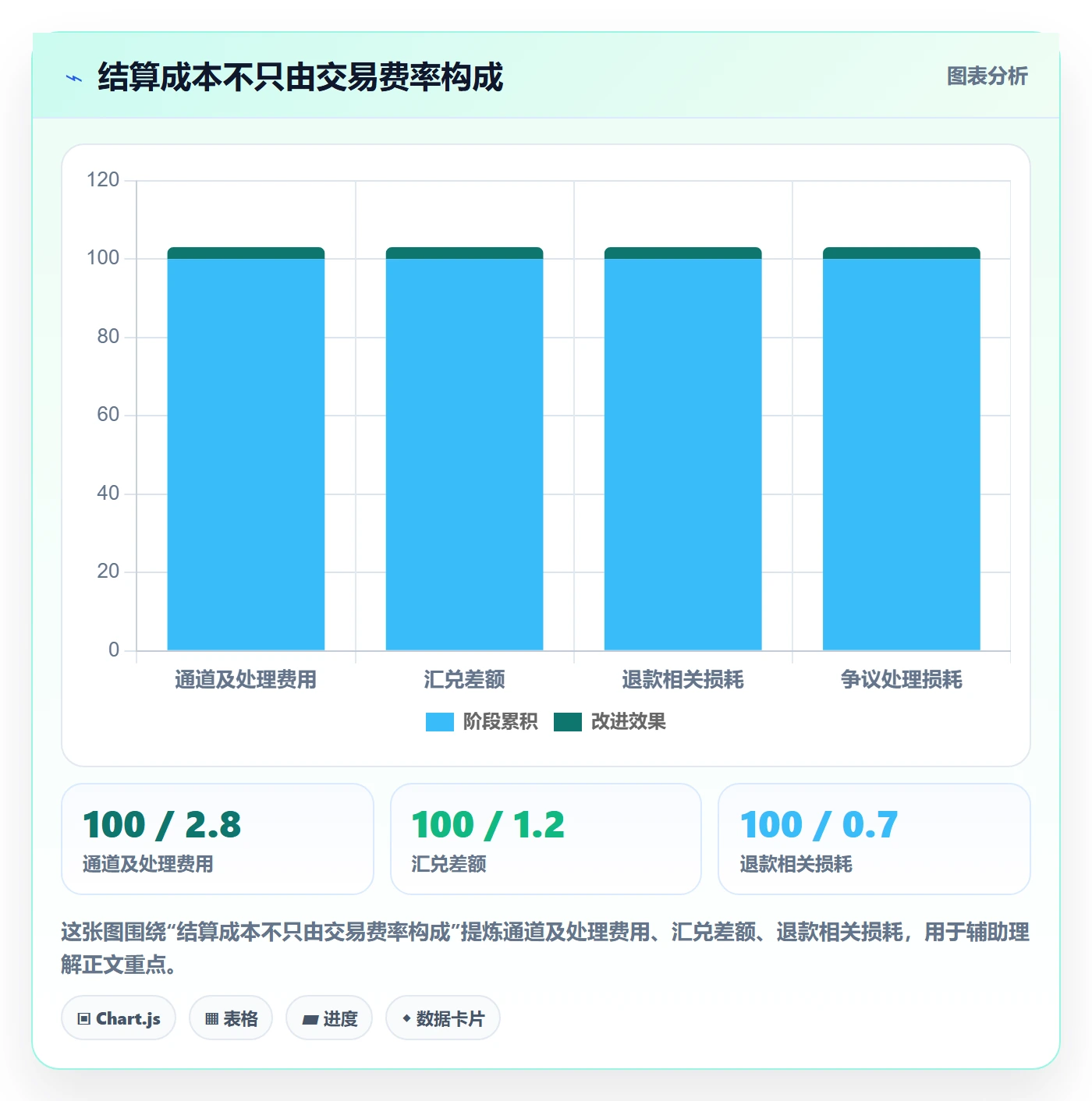 跨境电商实践指南：支付结算的精细化运营怎样更有效
