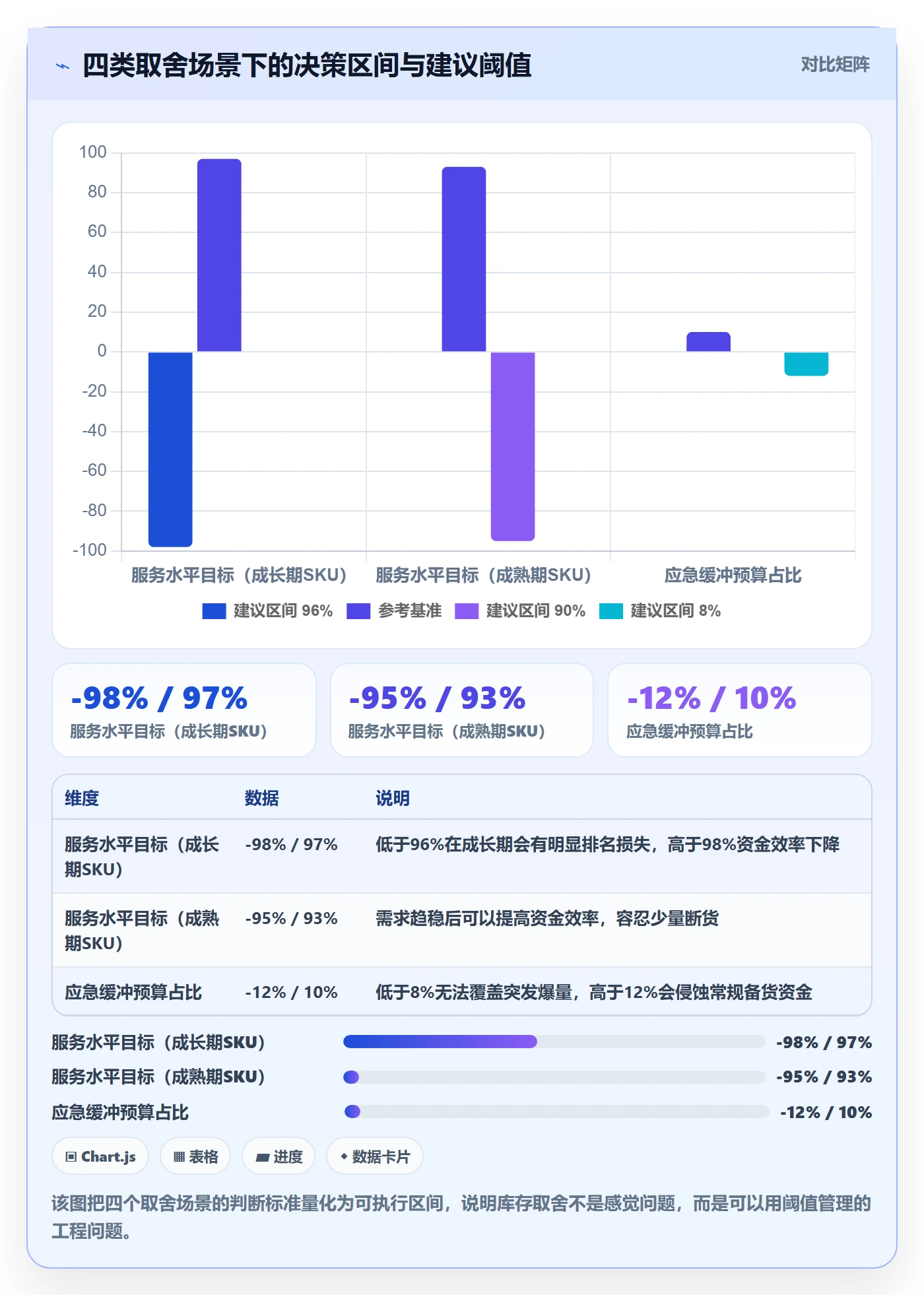 跨境电商运营怎么用？库存计划场景下的增长策略拆解