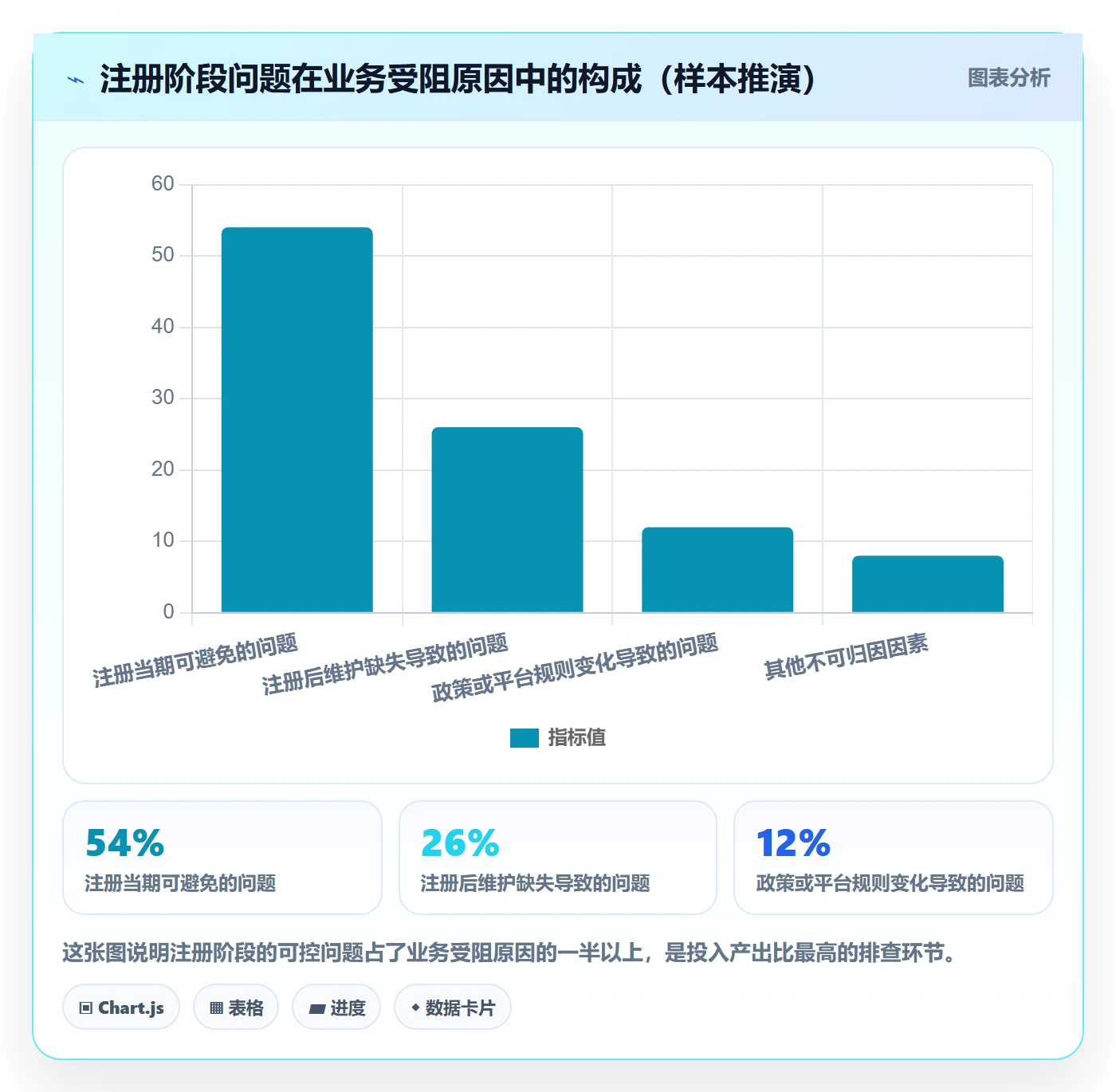 想做好跨境电商一站式服务，先掌握风险排查中的公司注册
