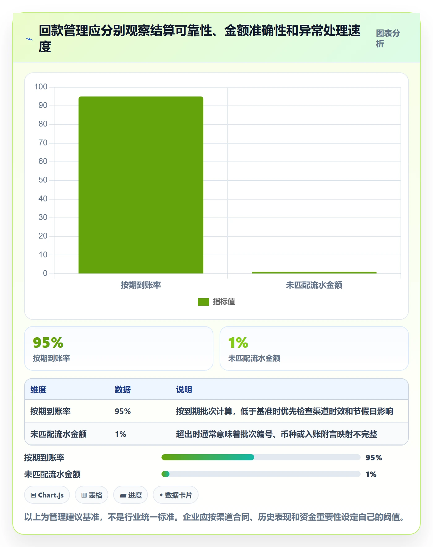 跨境电商管理模板：围绕支付结算开展回款管理