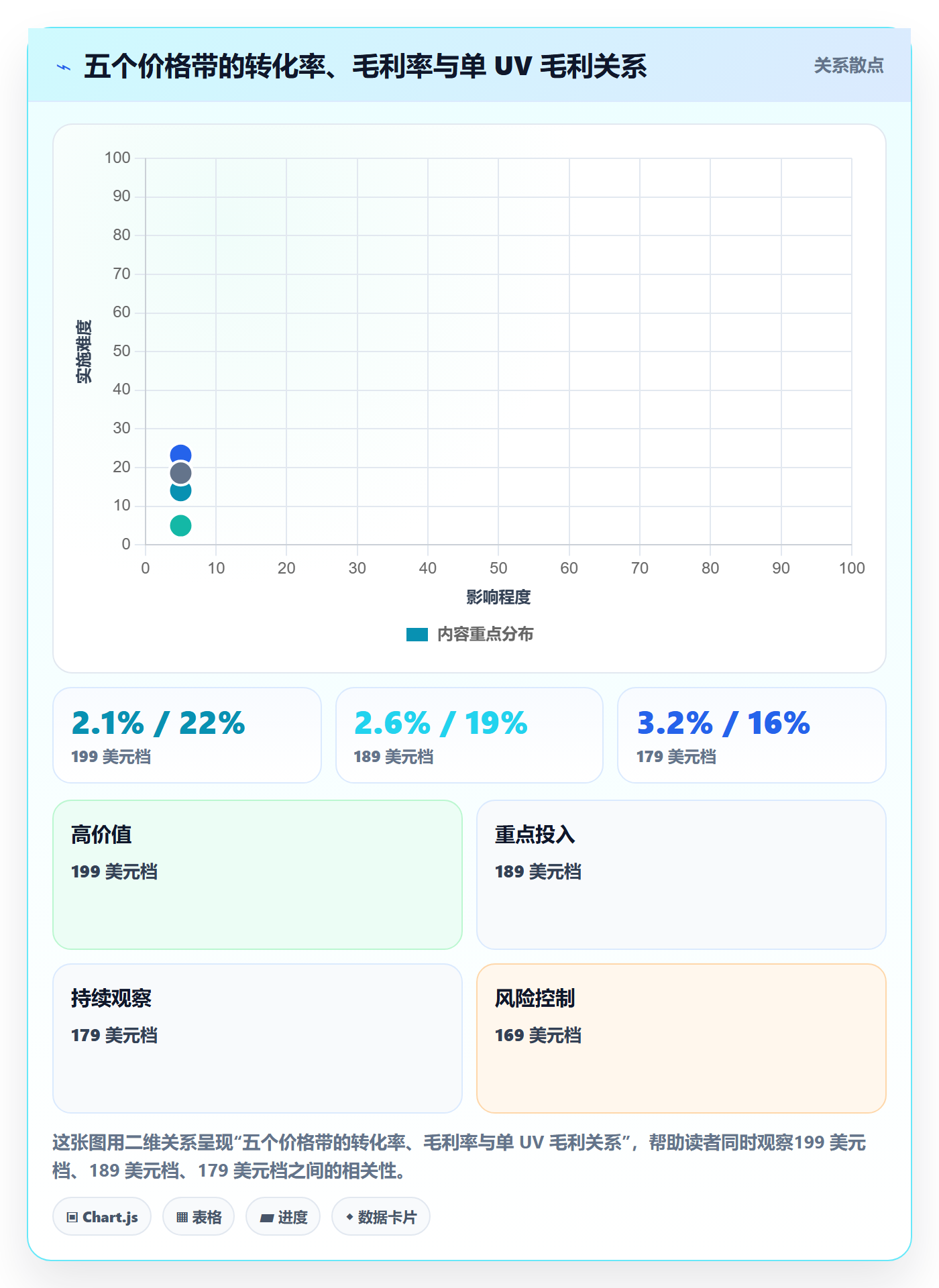 想做好跨境电商运营，先掌握数据复盘中的转化优化