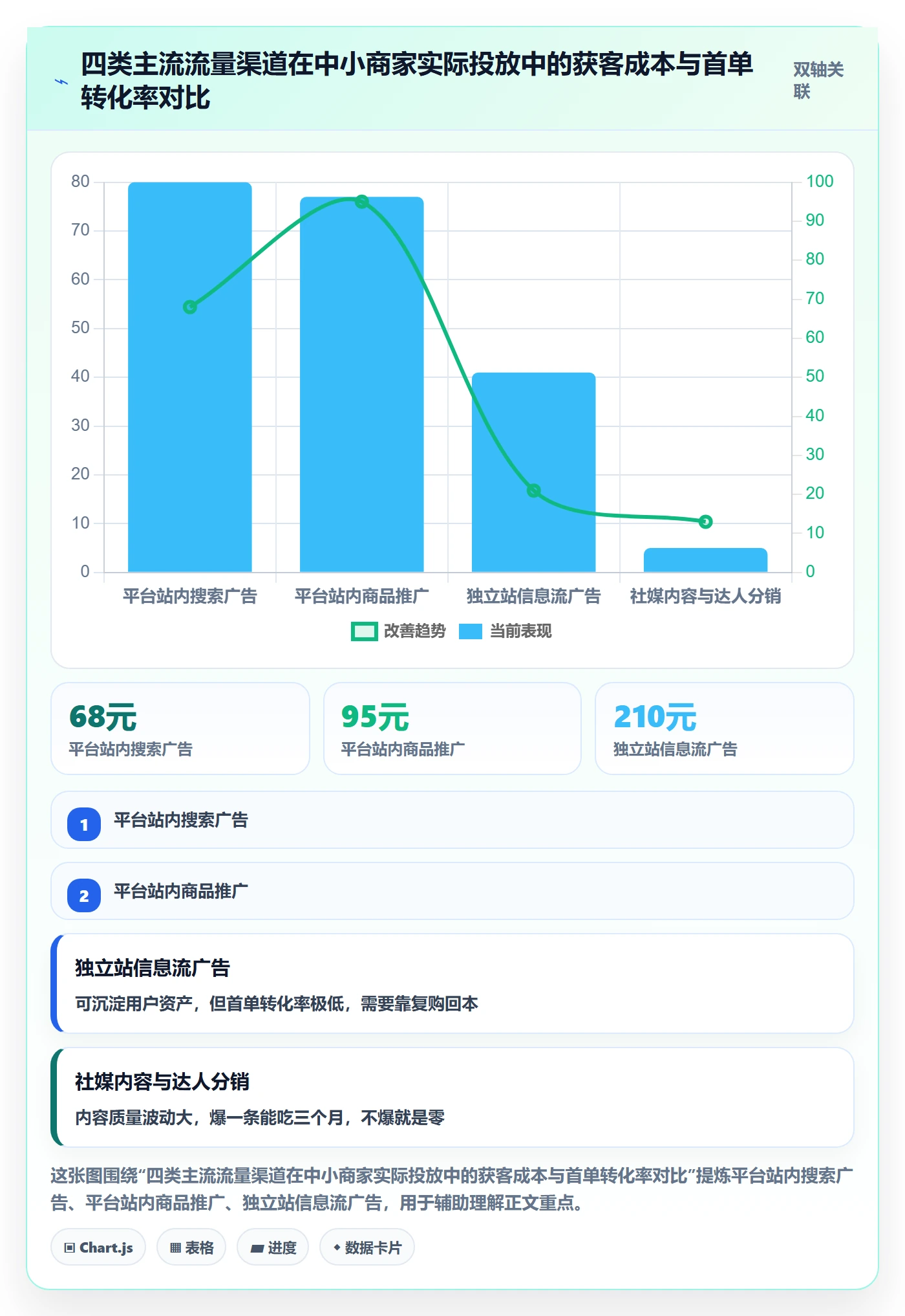 跨境电商运营怎么落地？从流量获取讲清中小商家