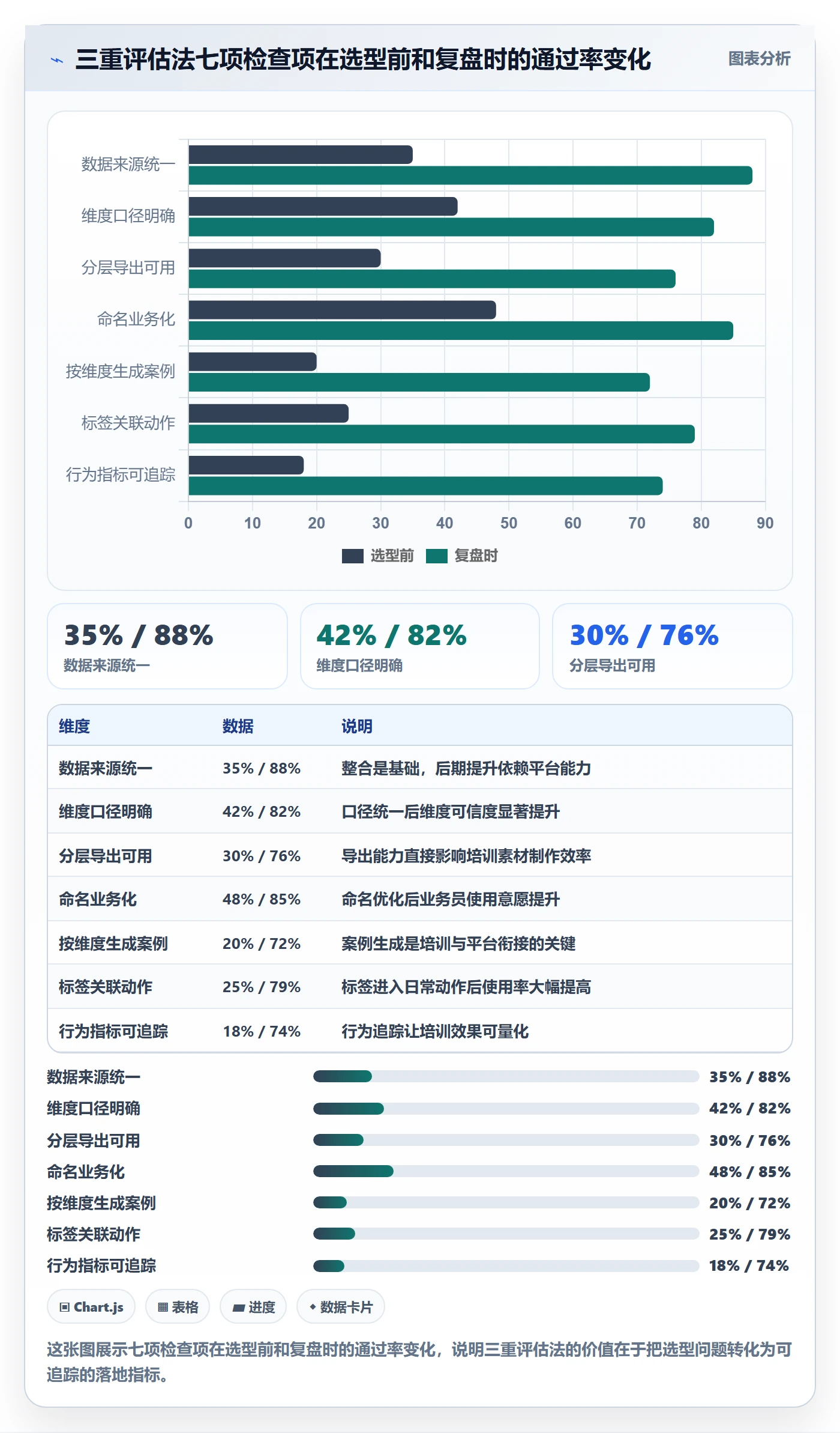 外贸数据分析平台选择标准：客户画像维度如何评估团队培训