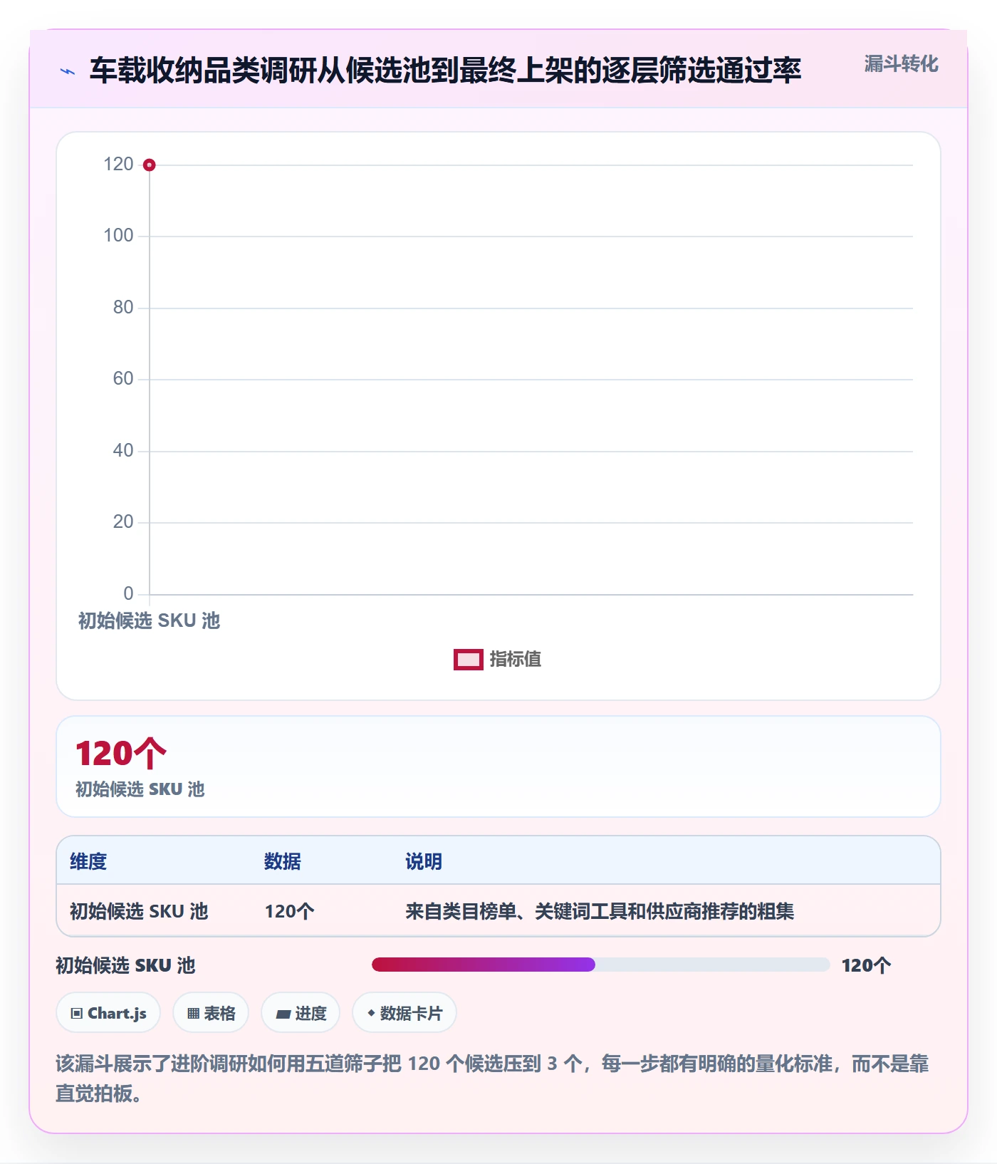跨境电商运营使用技巧：市场调研对应的进阶玩法方法