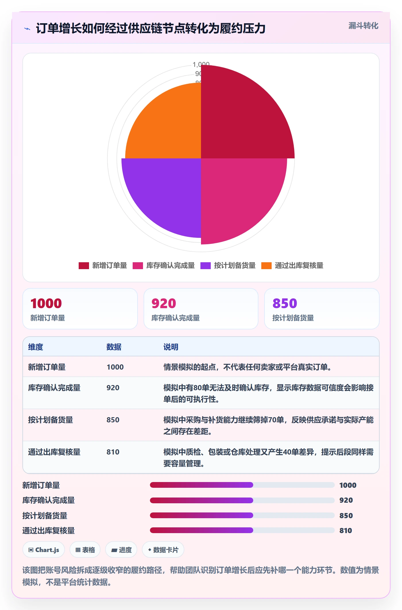 temu从0到1：账号绩效的供应链协同与操作要点