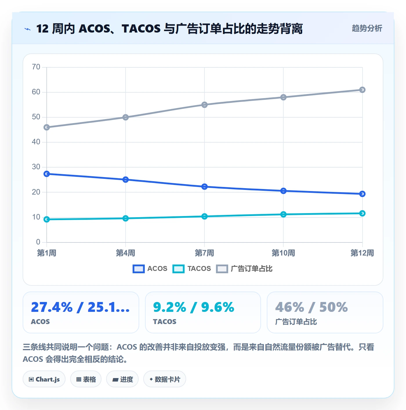 亚马逊软件怎么管？以广告管理为核心的趋势观察方案