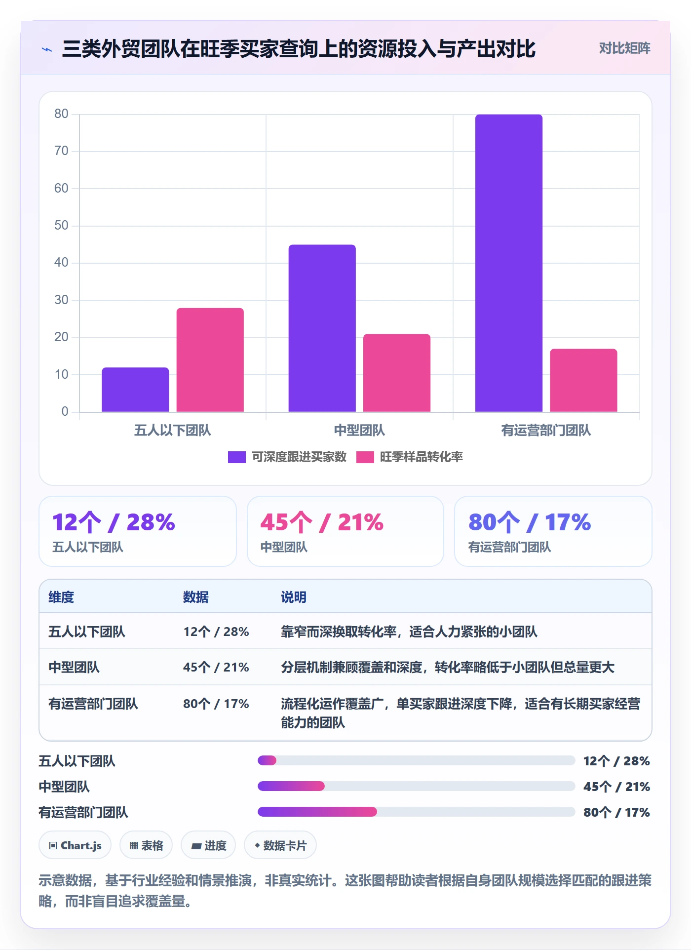 外贸数据分析平台场景解析：买家查询中的旺季准备怎么处理