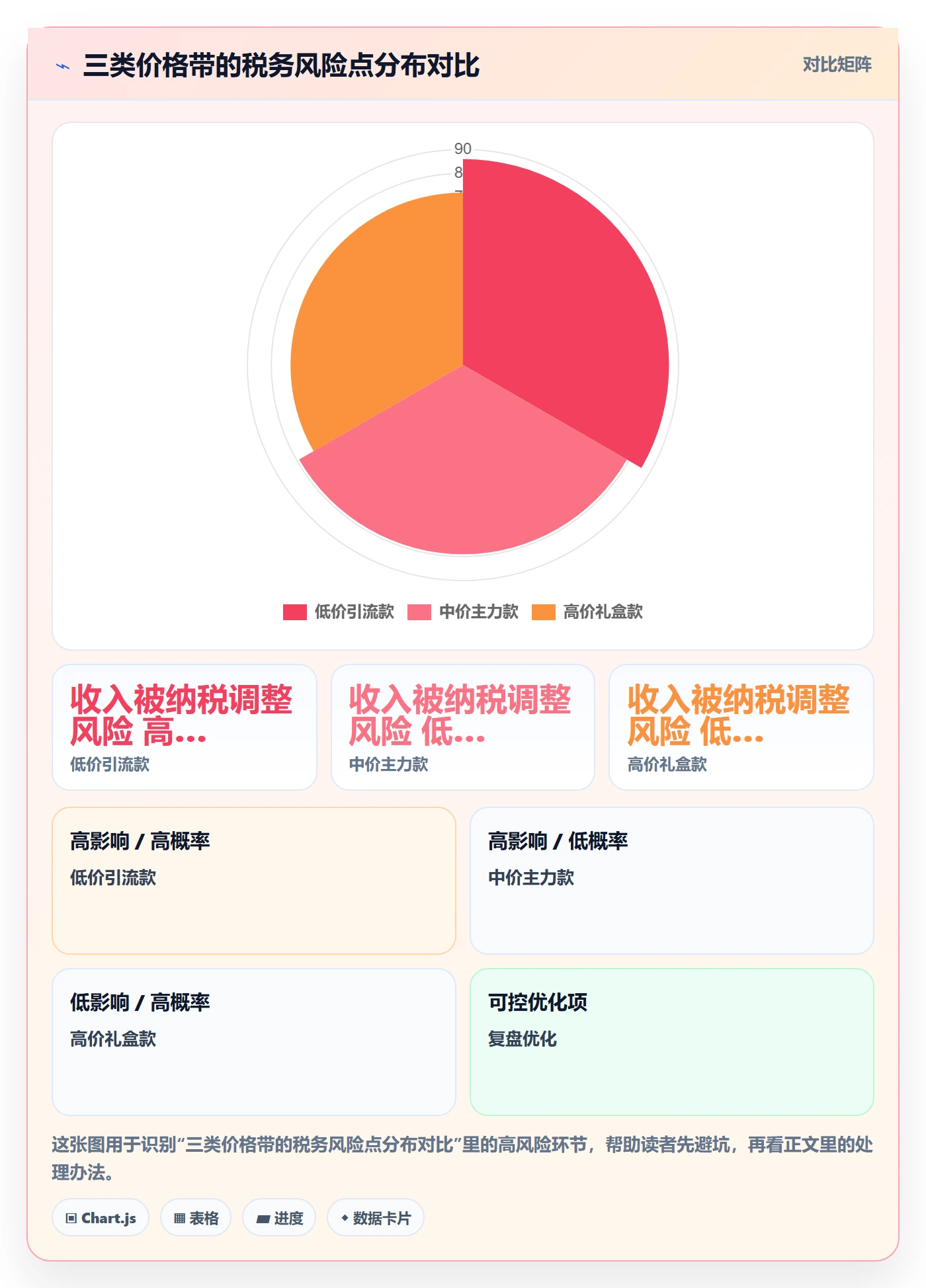 商品分析怎么用？价格带场景下的税务筹划拆解