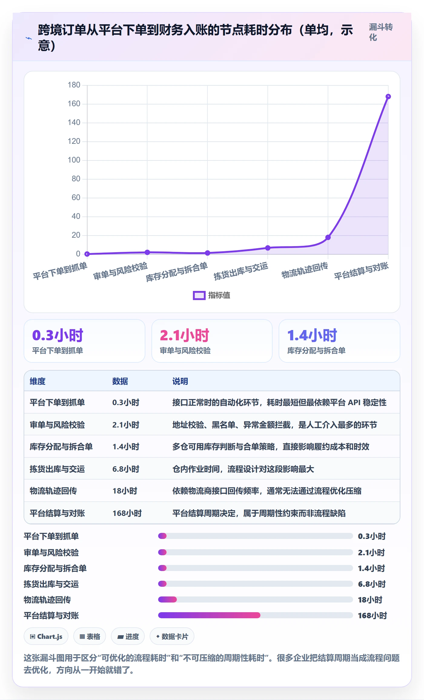 erp跨境电商业务拆解：系统实施为什么影响流程设计