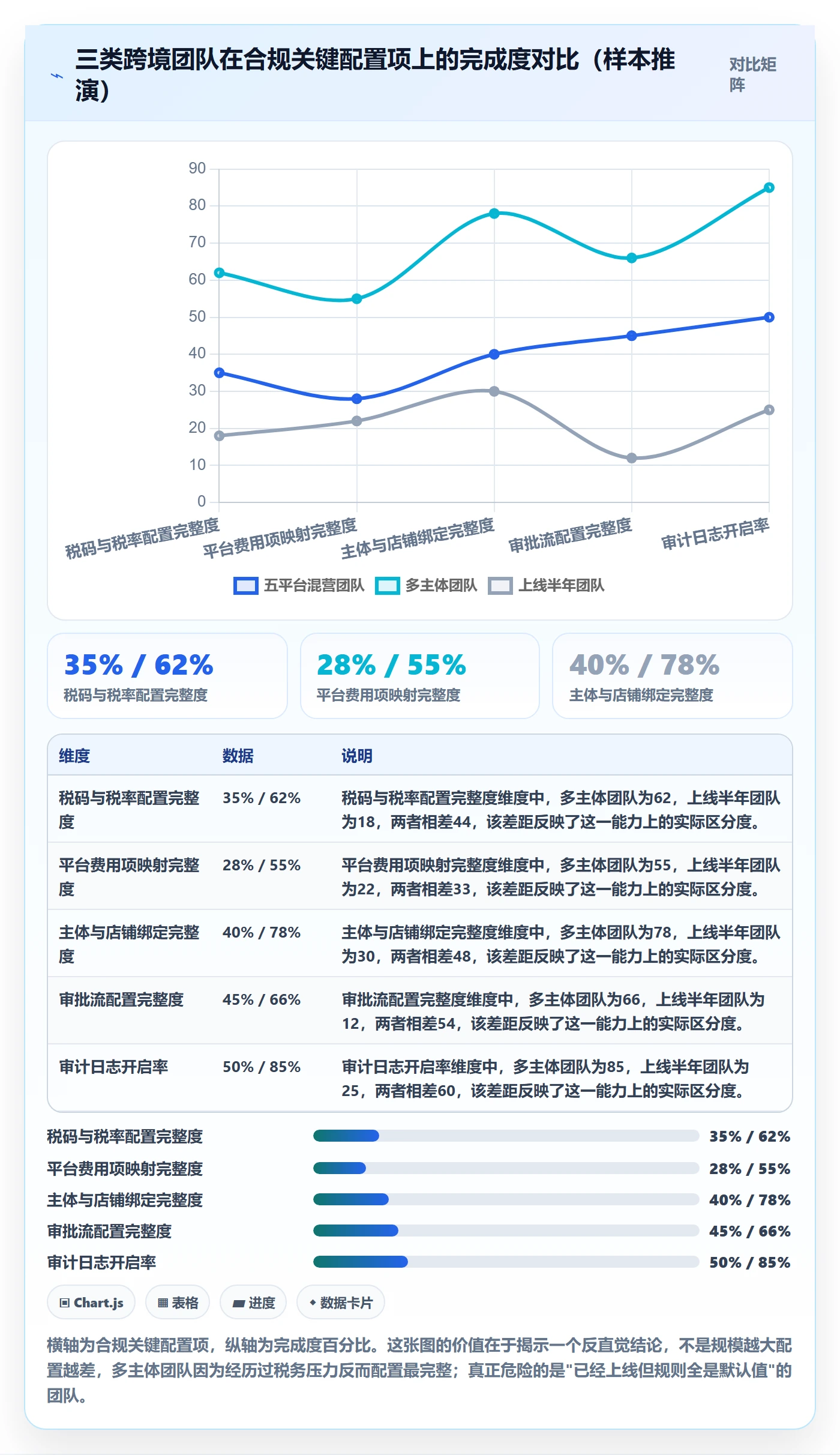 erp跨境电商怎么优化？先从系统实施的合规管理入手