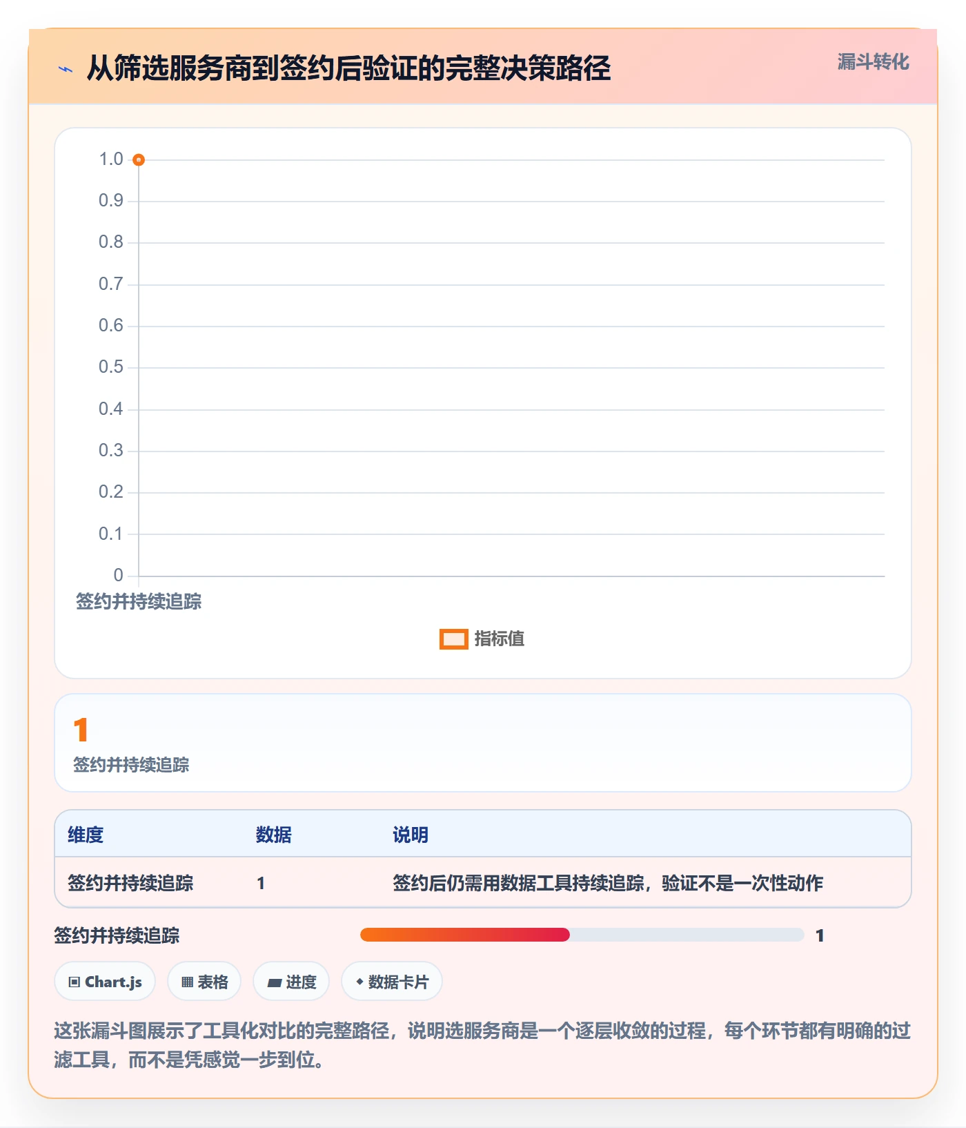 跨境电商一站式服务决策指南：用工具对比判断售后服务方案
