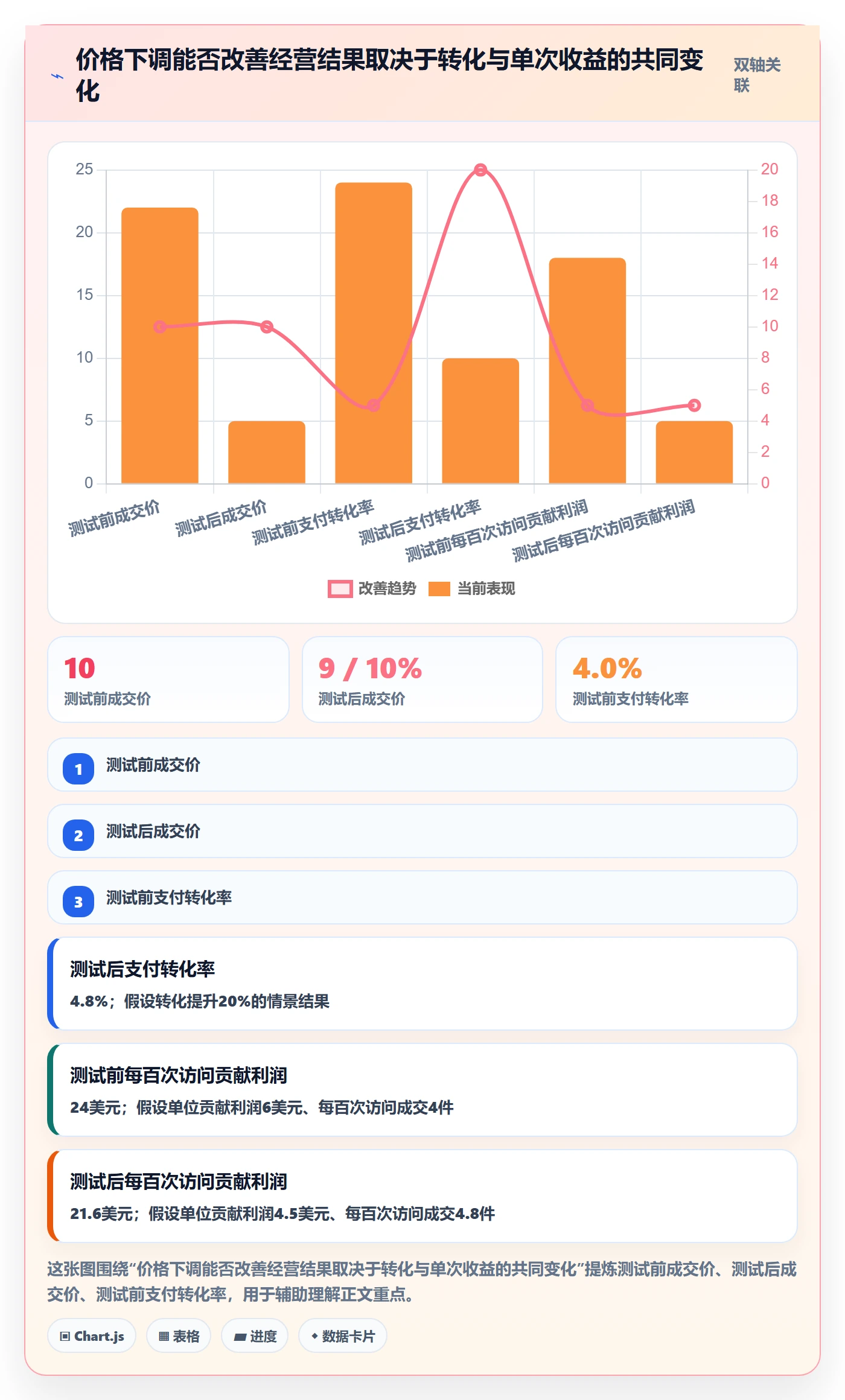 temu基础课：选品定价相关的季度复盘一次讲透